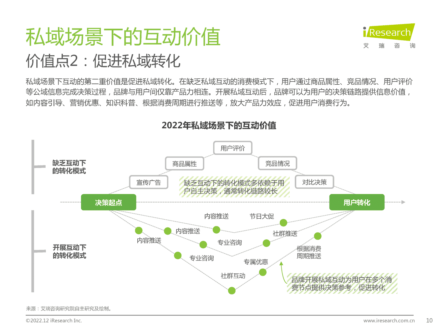 2022年中国品牌主私域场景下的互动路径研究报告-艾瑞咨询 2022年中国品牌主私域场景下的互动路径研究报告-艾瑞咨询