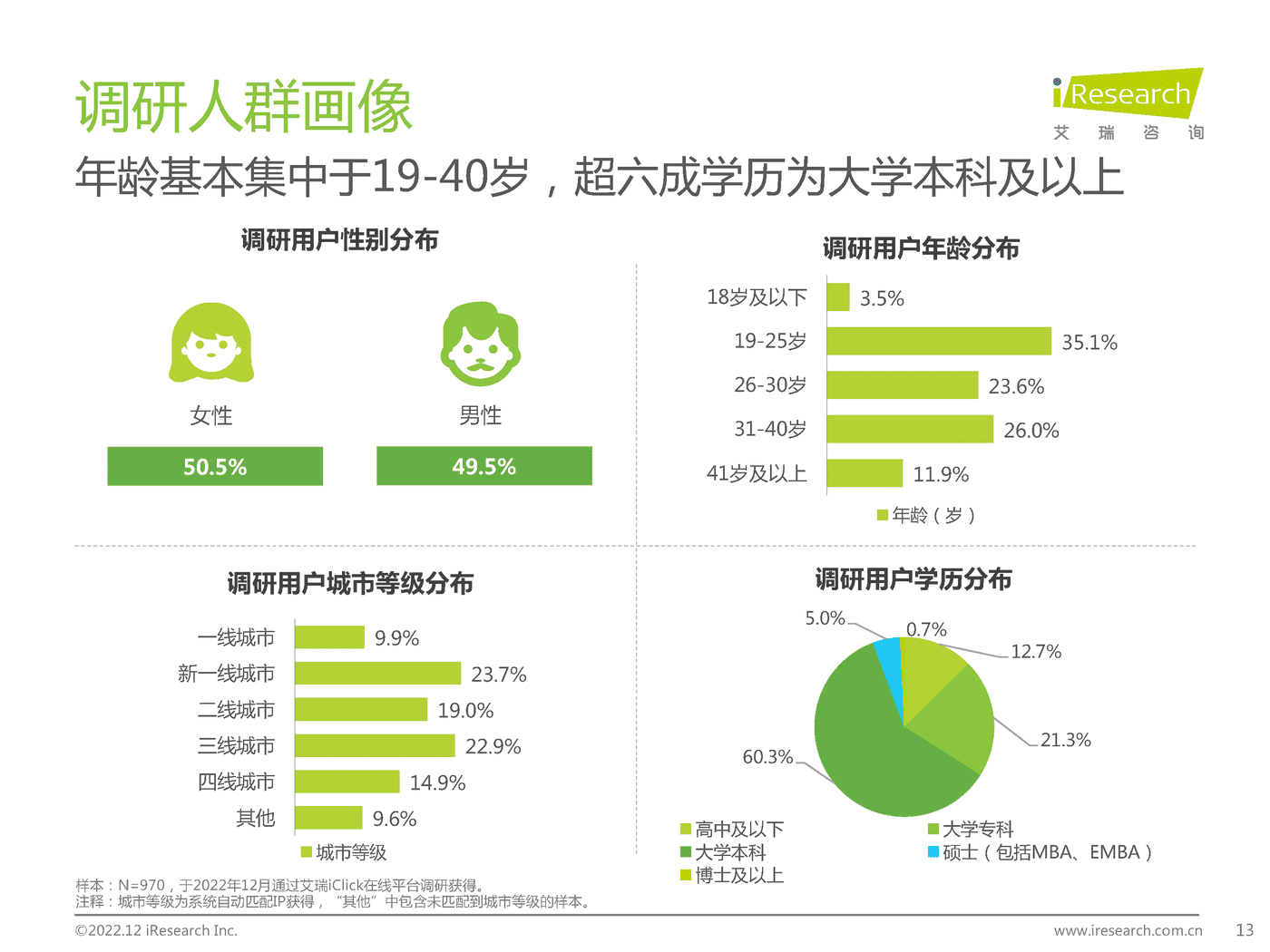 2022年中国品牌主私域场景下的互动路径研究报告-艾瑞咨询 2022年中国品牌主私域场景下的互动路径研究报告-艾瑞咨询