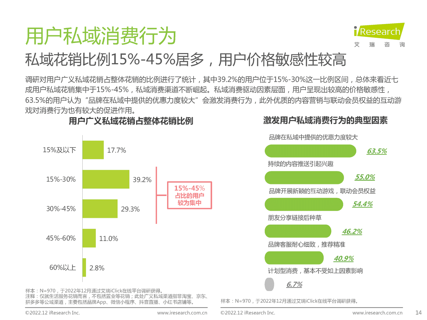 2022年中国品牌主私域场景下的互动路径研究报告-艾瑞咨询 2022年中国品牌主私域场景下的互动路径研究报告-艾瑞咨询