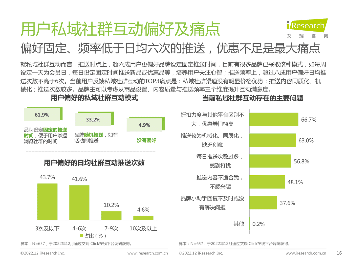 2022年中国品牌主私域场景下的互动路径研究报告-艾瑞咨询 2022年中国品牌主私域场景下的互动路径研究报告-艾瑞咨询