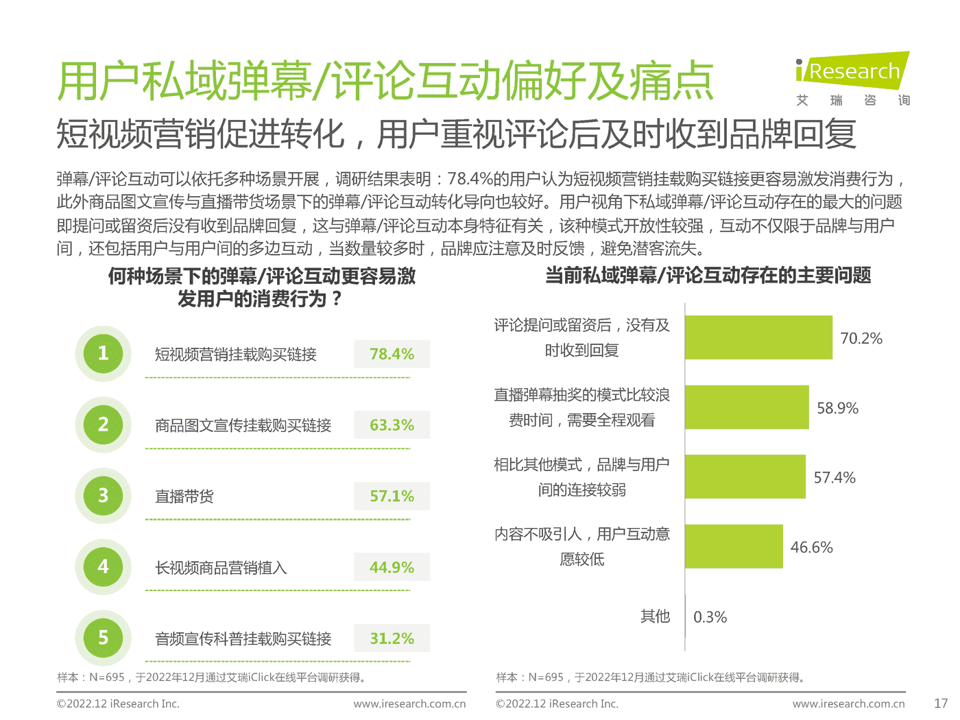 2022年中国品牌主私域场景下的互动路径研究报告-艾瑞咨询 2022年中国品牌主私域场景下的互动路径研究报告-艾瑞咨询