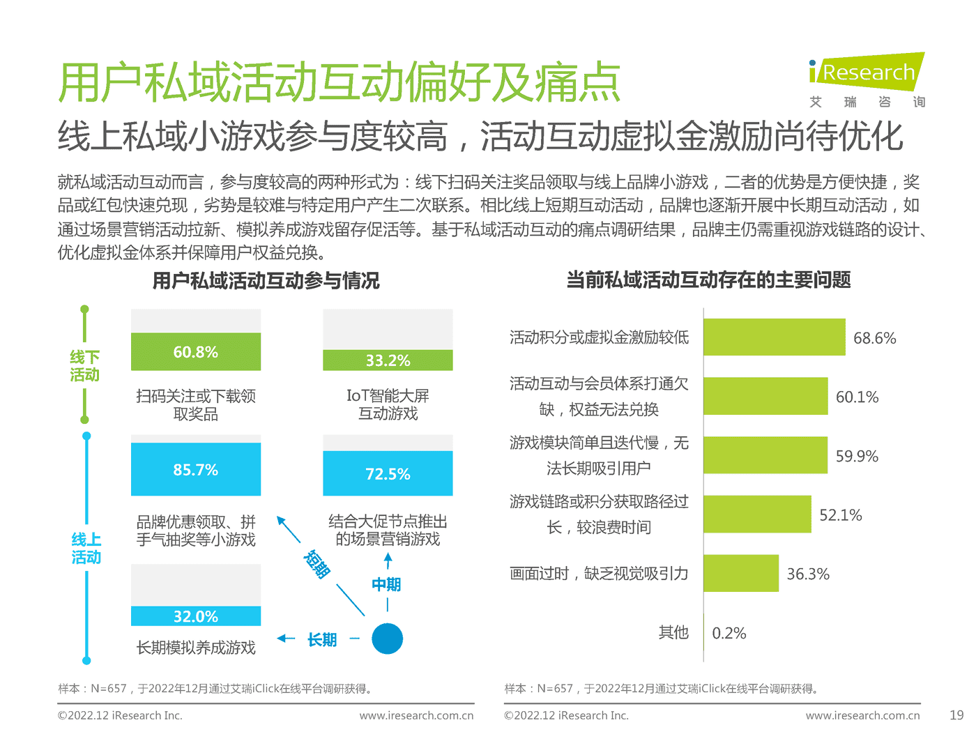 2022年中国品牌主私域场景下的互动路径研究报告-艾瑞咨询 2022年中国品牌主私域场景下的互动路径研究报告-艾瑞咨询