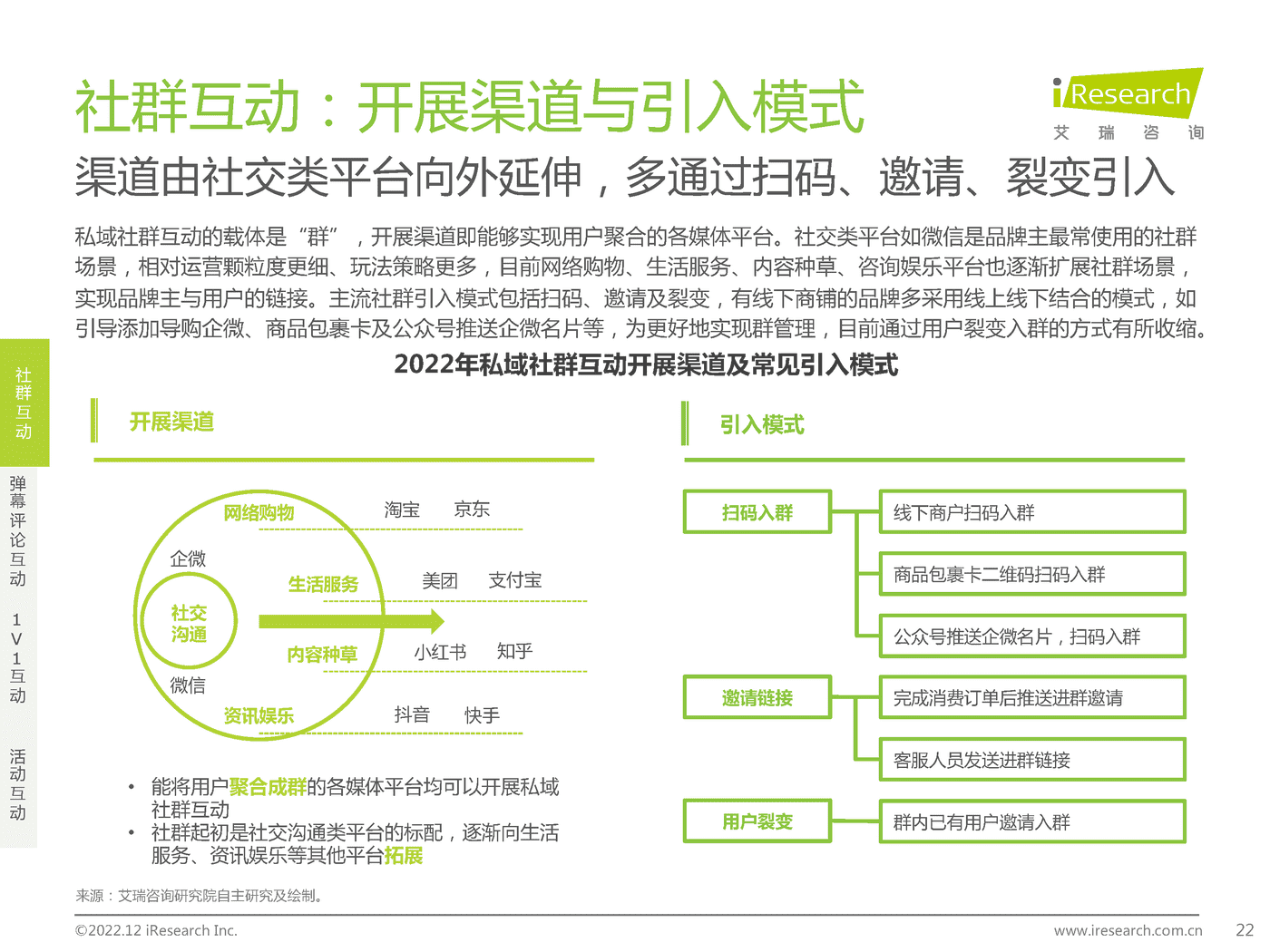 2022年中国品牌主私域场景下的互动路径研究报告-艾瑞咨询 2022年中国品牌主私域场景下的互动路径研究报告-艾瑞咨询