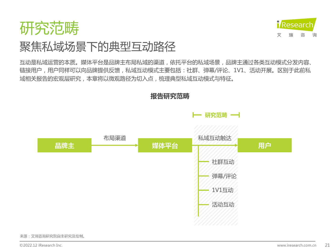 2022年中国品牌主私域场景下的互动路径研究报告-艾瑞咨询 2022年中国品牌主私域场景下的互动路径研究报告-艾瑞咨询