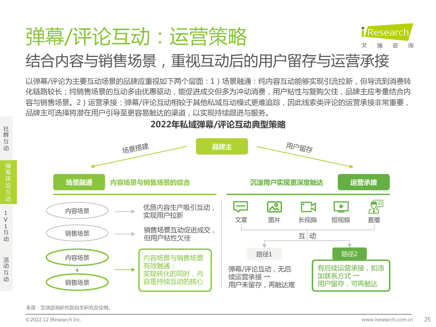 2022年中国品牌主私域场景下的互动路径研究报告-艾瑞咨询 2022年中国品牌主私域场景下的互动路径研究报告-艾瑞咨询