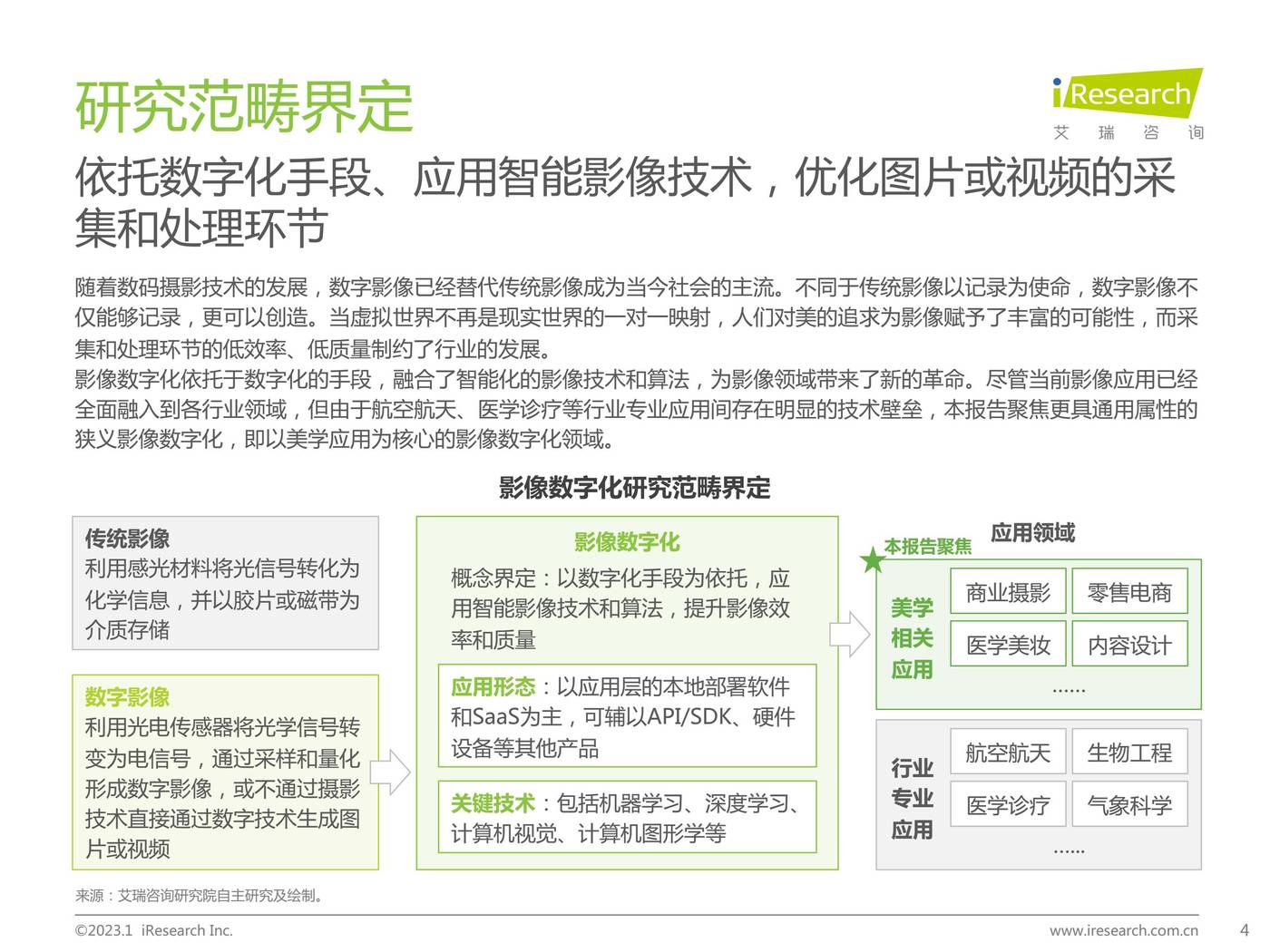 2022年中国影像数字化行业研究报告-艾瑞咨询 2022年中国影像数字化行业研究报告-艾瑞咨询