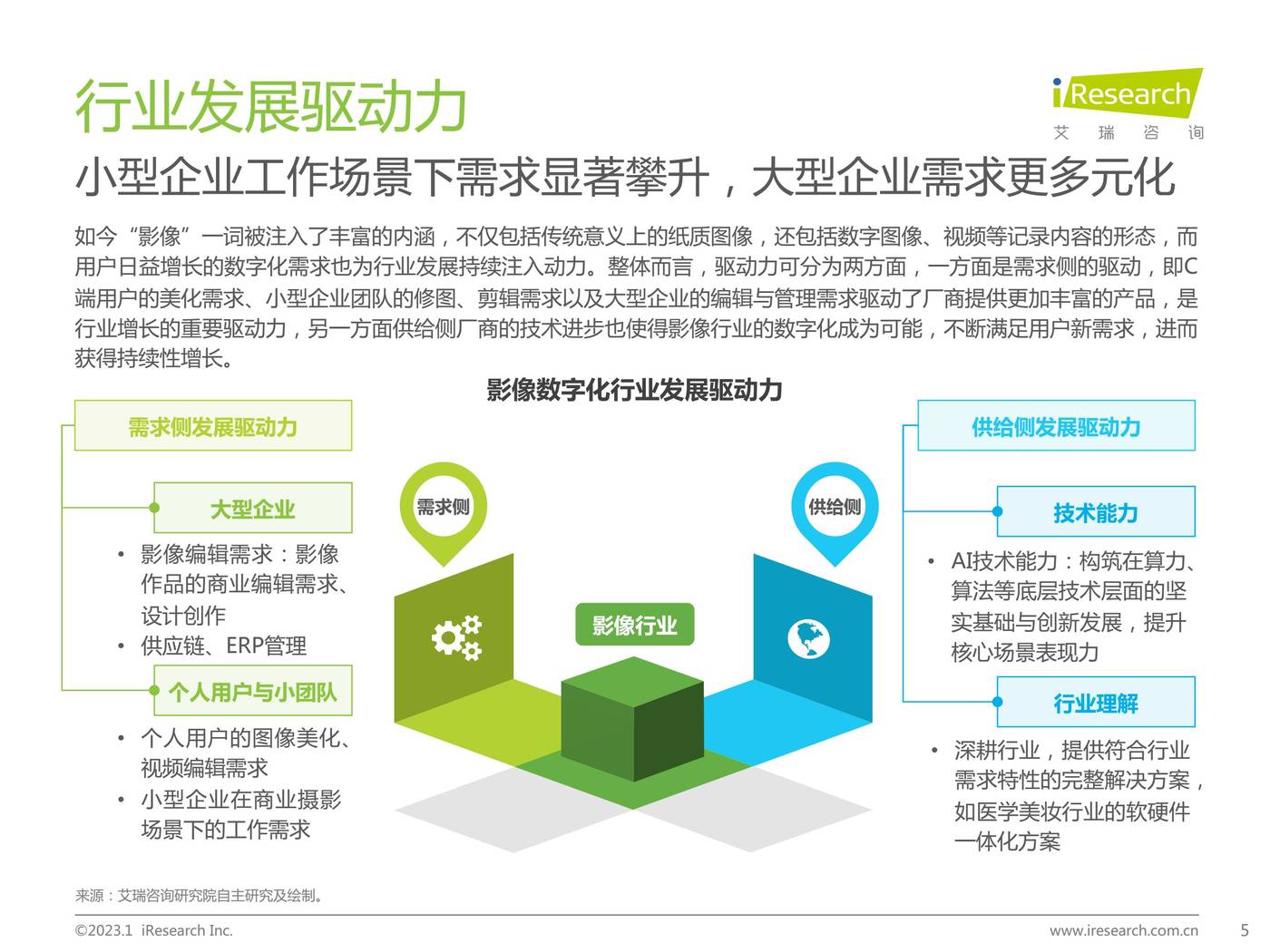 2022年中国影像数字化行业研究报告-艾瑞咨询 2022年中国影像数字化行业研究报告-艾瑞咨询