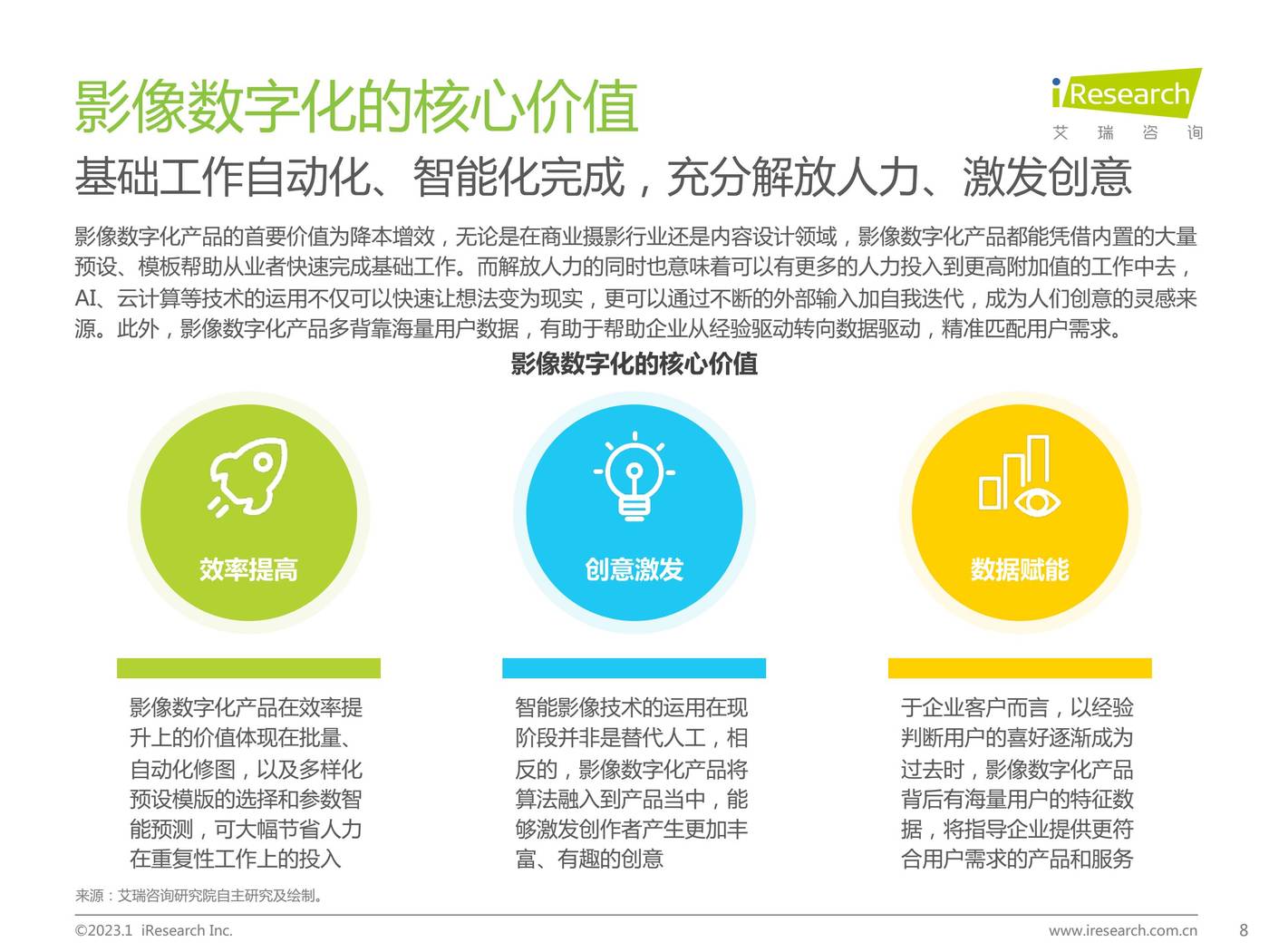 2022年中国影像数字化行业研究报告-艾瑞咨询 2022年中国影像数字化行业研究报告-艾瑞咨询