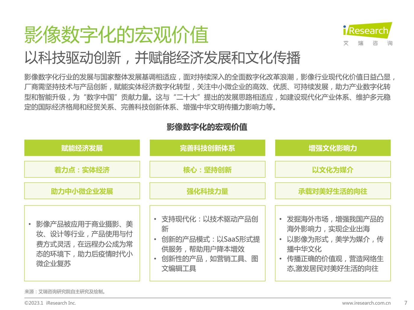 2022年中国影像数字化行业研究报告-艾瑞咨询 2022年中国影像数字化行业研究报告-艾瑞咨询