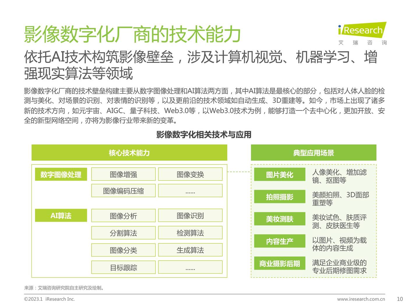 2022年中国影像数字化行业研究报告-艾瑞咨询 2022年中国影像数字化行业研究报告-艾瑞咨询