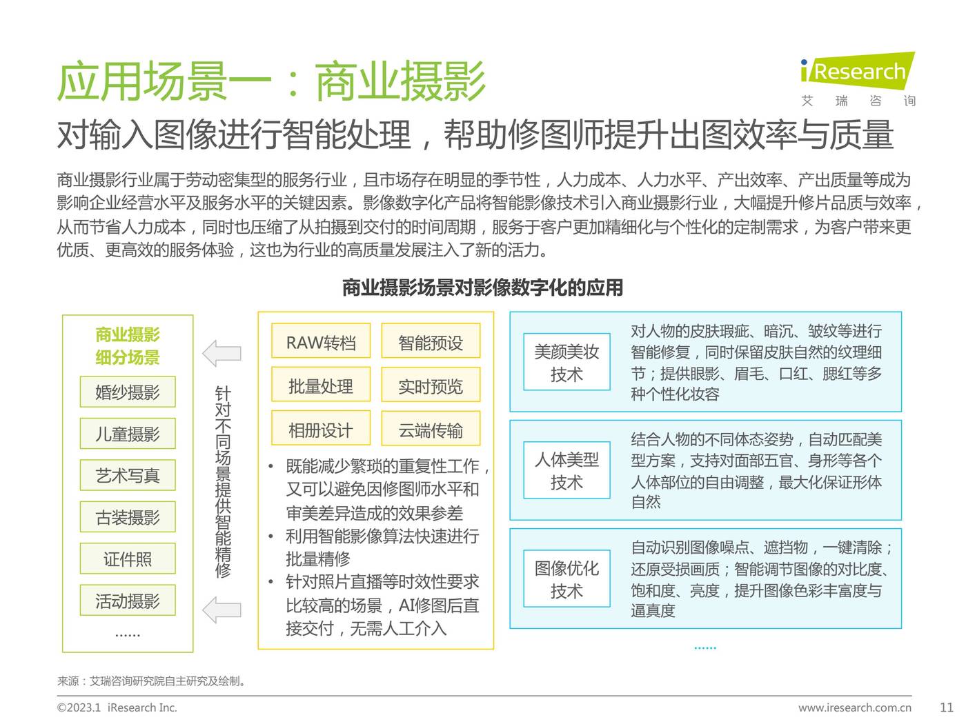 2022年中国影像数字化行业研究报告-艾瑞咨询 2022年中国影像数字化行业研究报告-艾瑞咨询