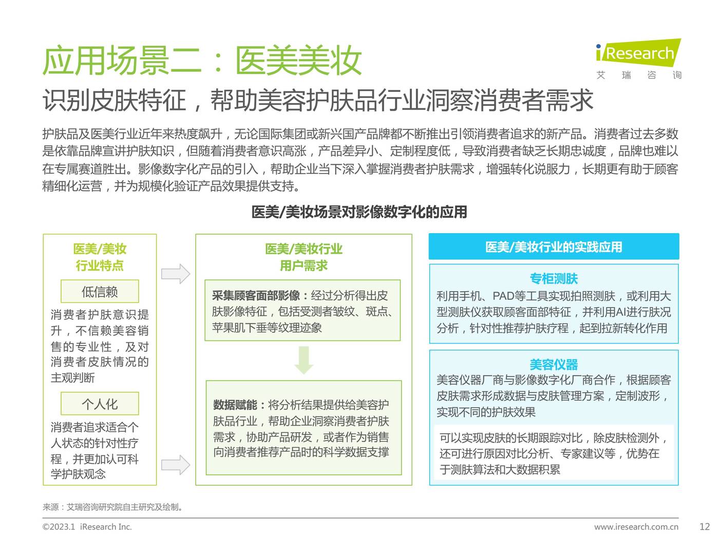 2022年中国影像数字化行业研究报告-艾瑞咨询 2022年中国影像数字化行业研究报告-艾瑞咨询