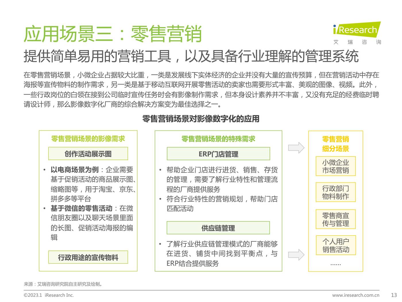 2022年中国影像数字化行业研究报告-艾瑞咨询 2022年中国影像数字化行业研究报告-艾瑞咨询