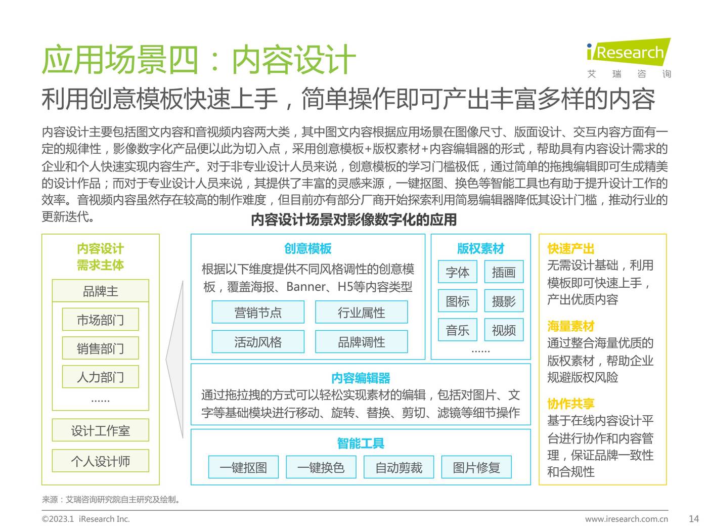 2022年中国影像数字化行业研究报告-艾瑞咨询 2022年中国影像数字化行业研究报告-艾瑞咨询