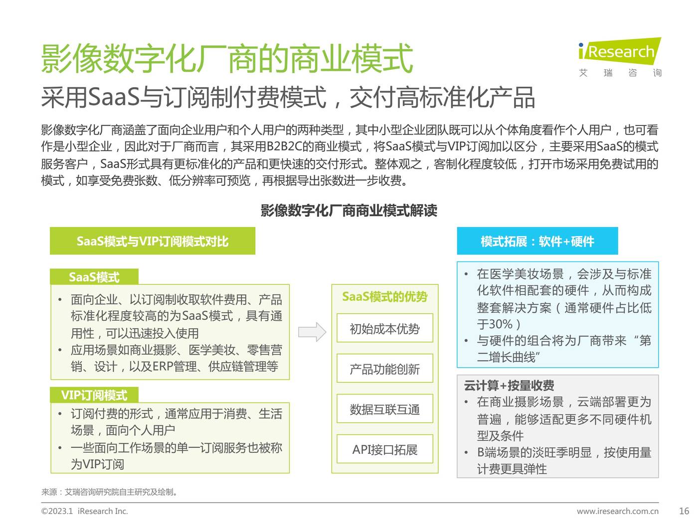 2022年中国影像数字化行业研究报告-艾瑞咨询 2022年中国影像数字化行业研究报告-艾瑞咨询