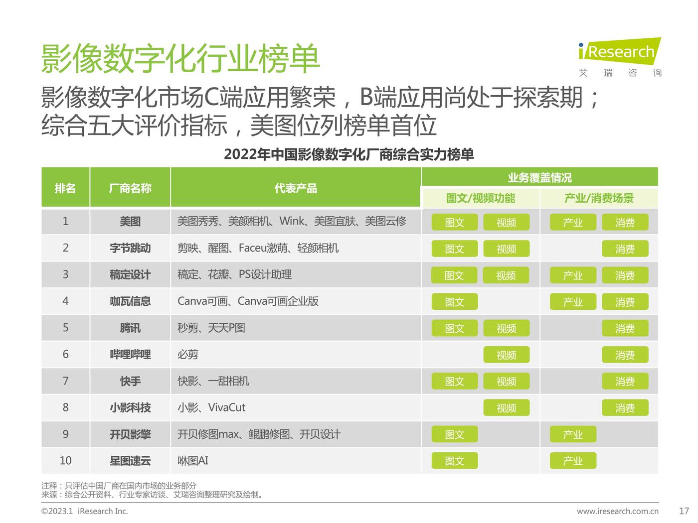 2022年中国影像数字化行业研究报告-艾瑞咨询 2022年中国影像数字化行业研究报告-艾瑞咨询