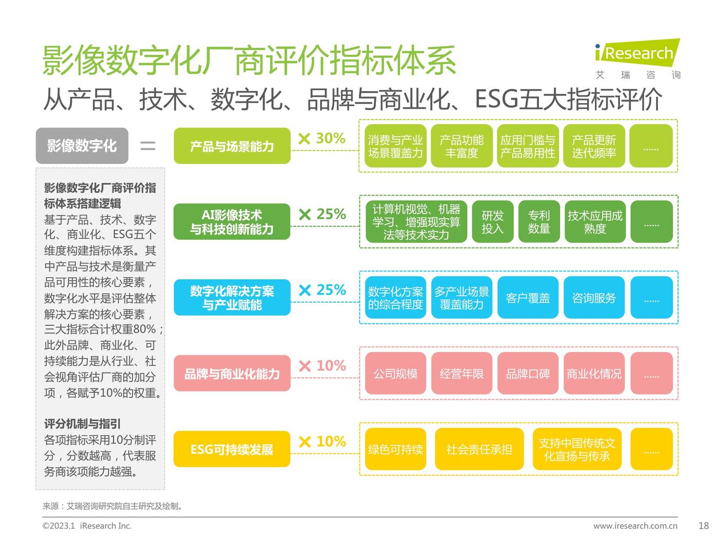 2022年中国影像数字化行业研究报告-艾瑞咨询 2022年中国影像数字化行业研究报告-艾瑞咨询