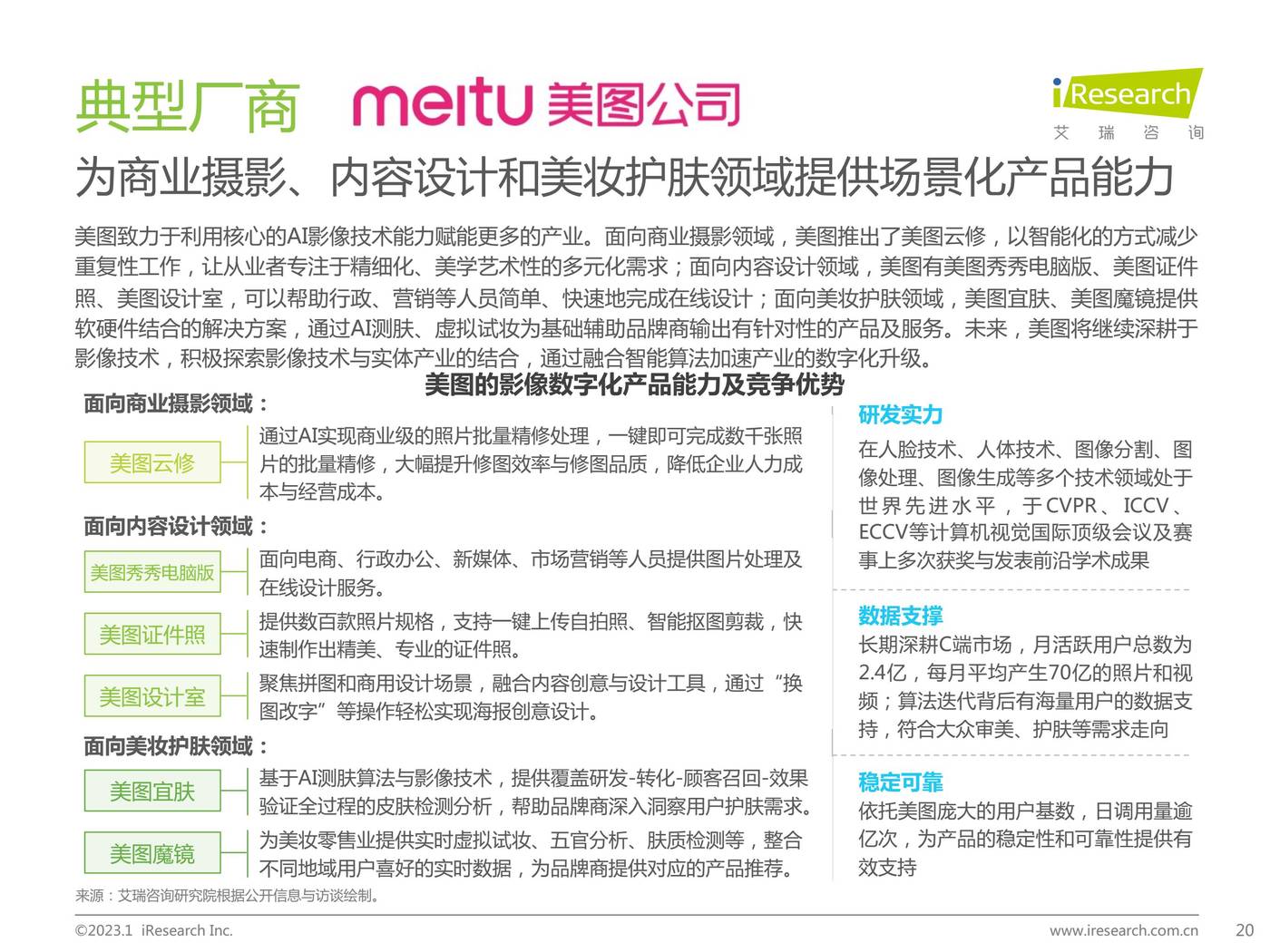2022年中国影像数字化行业研究报告-艾瑞咨询 2022年中国影像数字化行业研究报告-艾瑞咨询