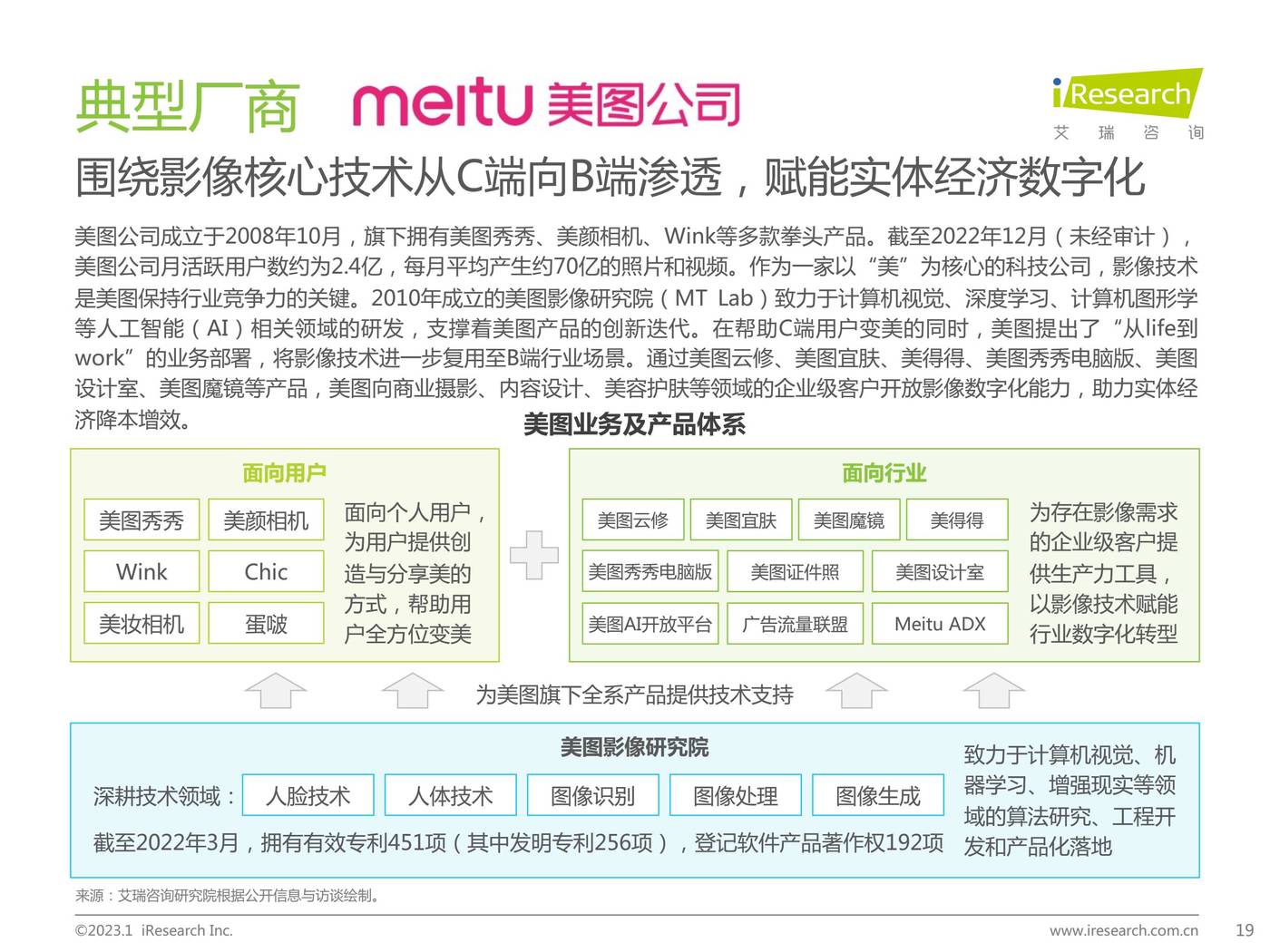 2022年中国影像数字化行业研究报告-艾瑞咨询 2022年中国影像数字化行业研究报告-艾瑞咨询