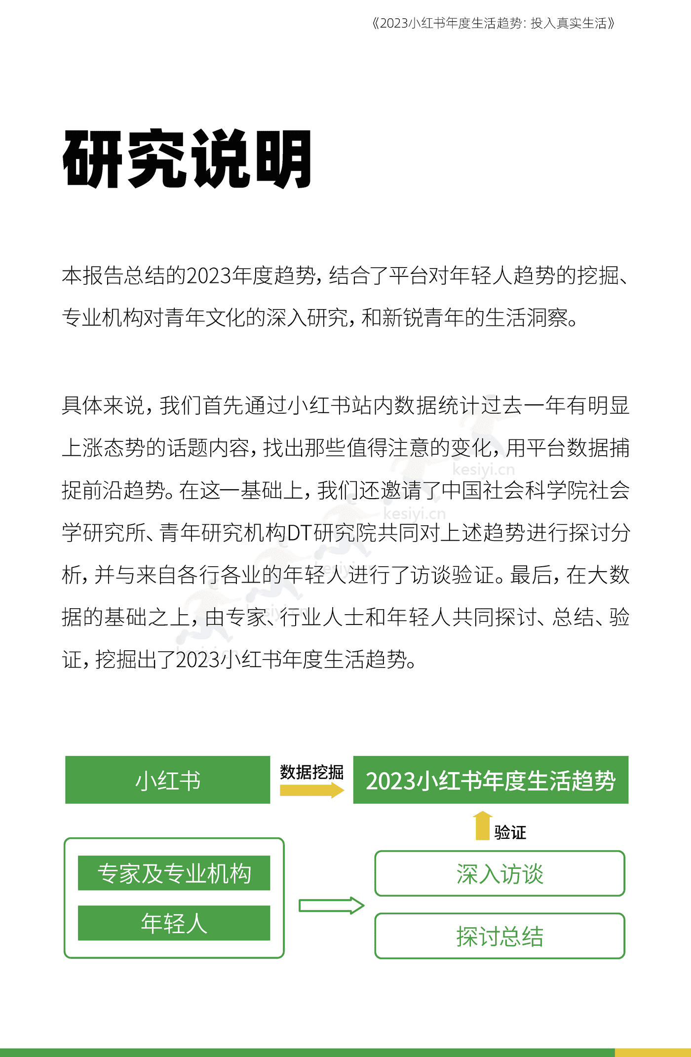 2023小红书年度生活趋势:投入真实生活-小红书 2023小红书年度生活趋势:投入真实生活-小红书