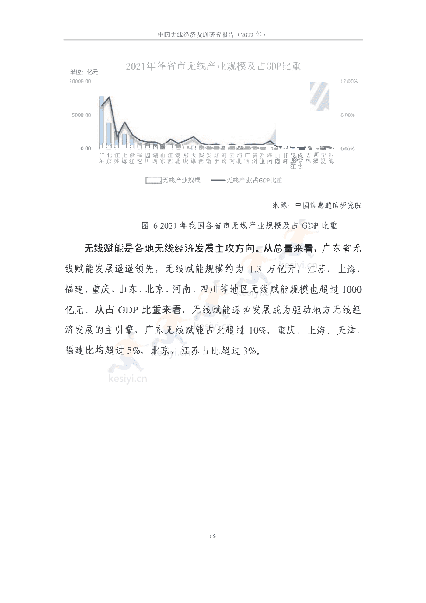 中国信通院：2022年中国无线经济发展研究报告