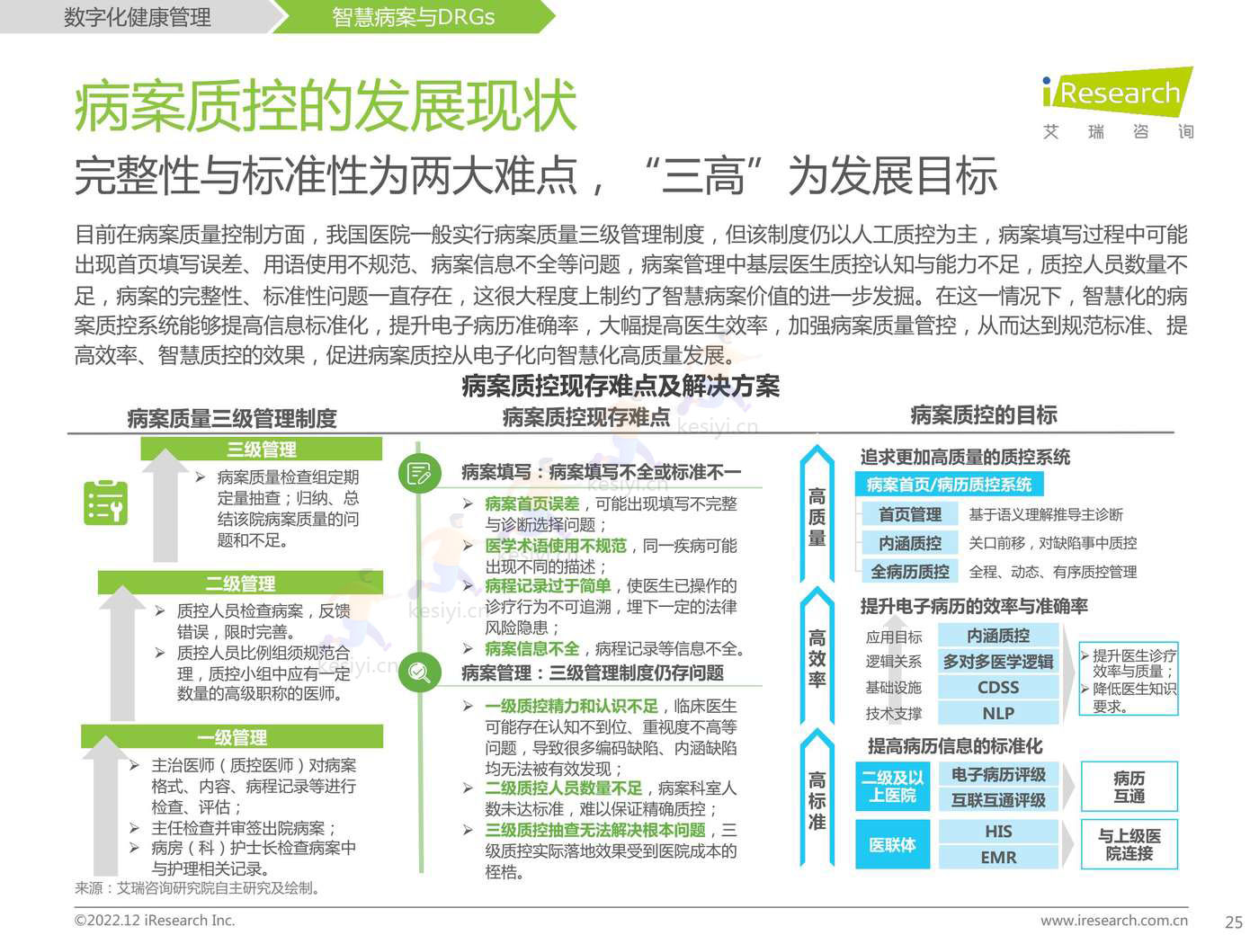 2022年中国医疗科技行业研究报告-艾瑞咨询 2022年中国医疗科技行业研究报告-艾瑞咨询