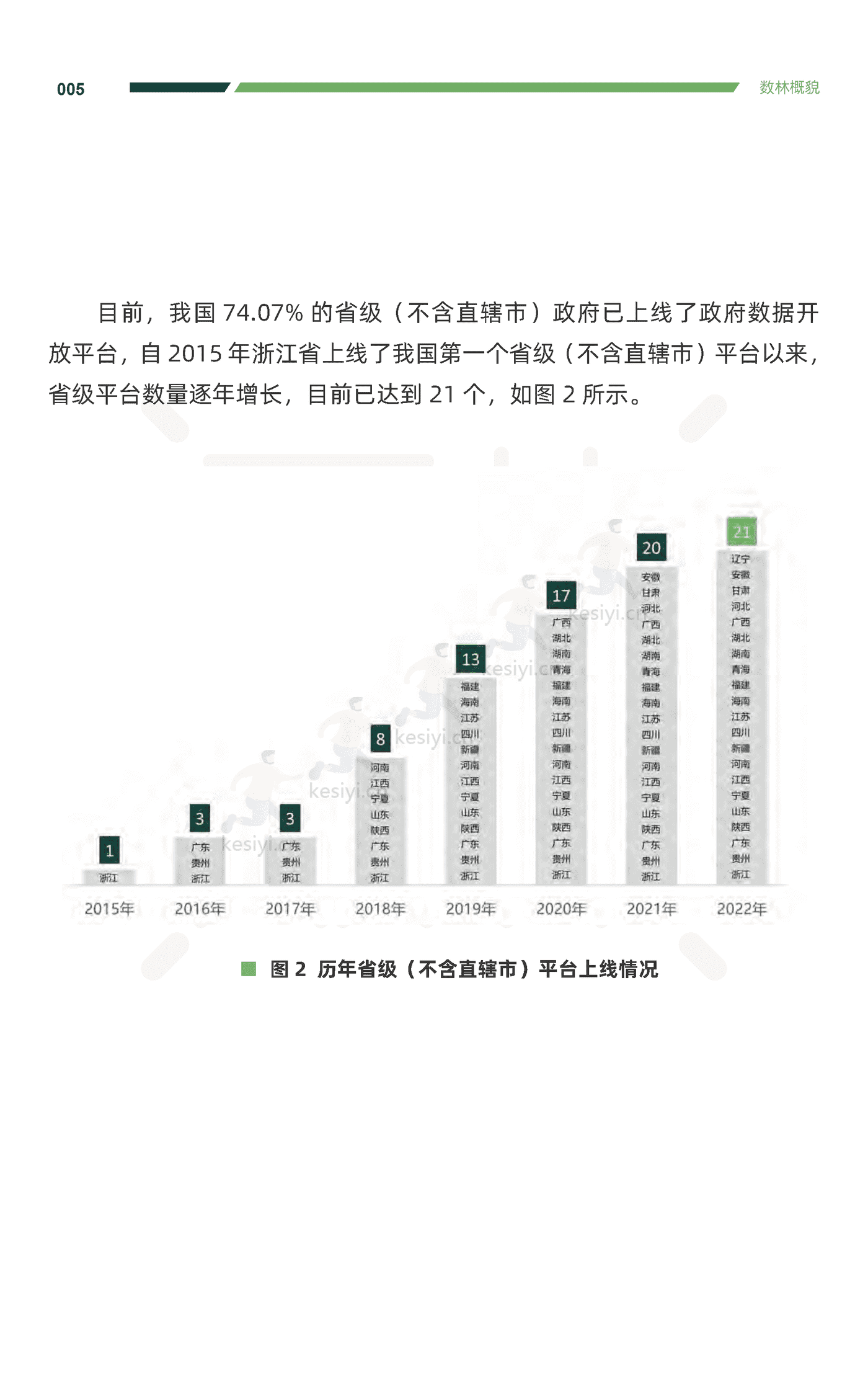 2022中国地方政府数据开放报告-复旦大学 2022中国地方政府数据开放报告-复旦大学