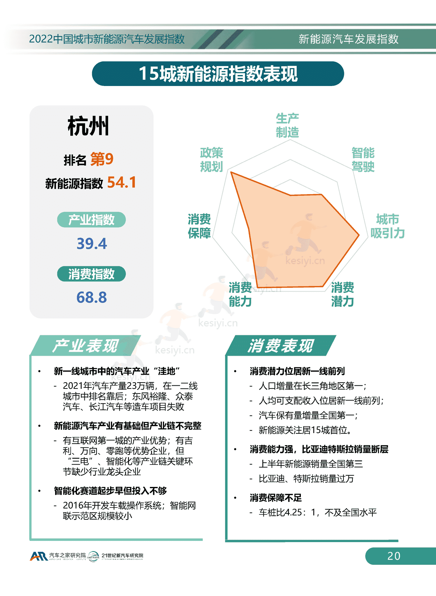 2022中国城市新能源汽车发展指数-汽车之家研究院 2022中国城市新能源汽车发展指数-汽车之家研究院