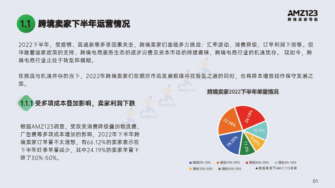 2022跨境电商年度报告-AMZ123 2022跨境电商年度报告-AMZ123
