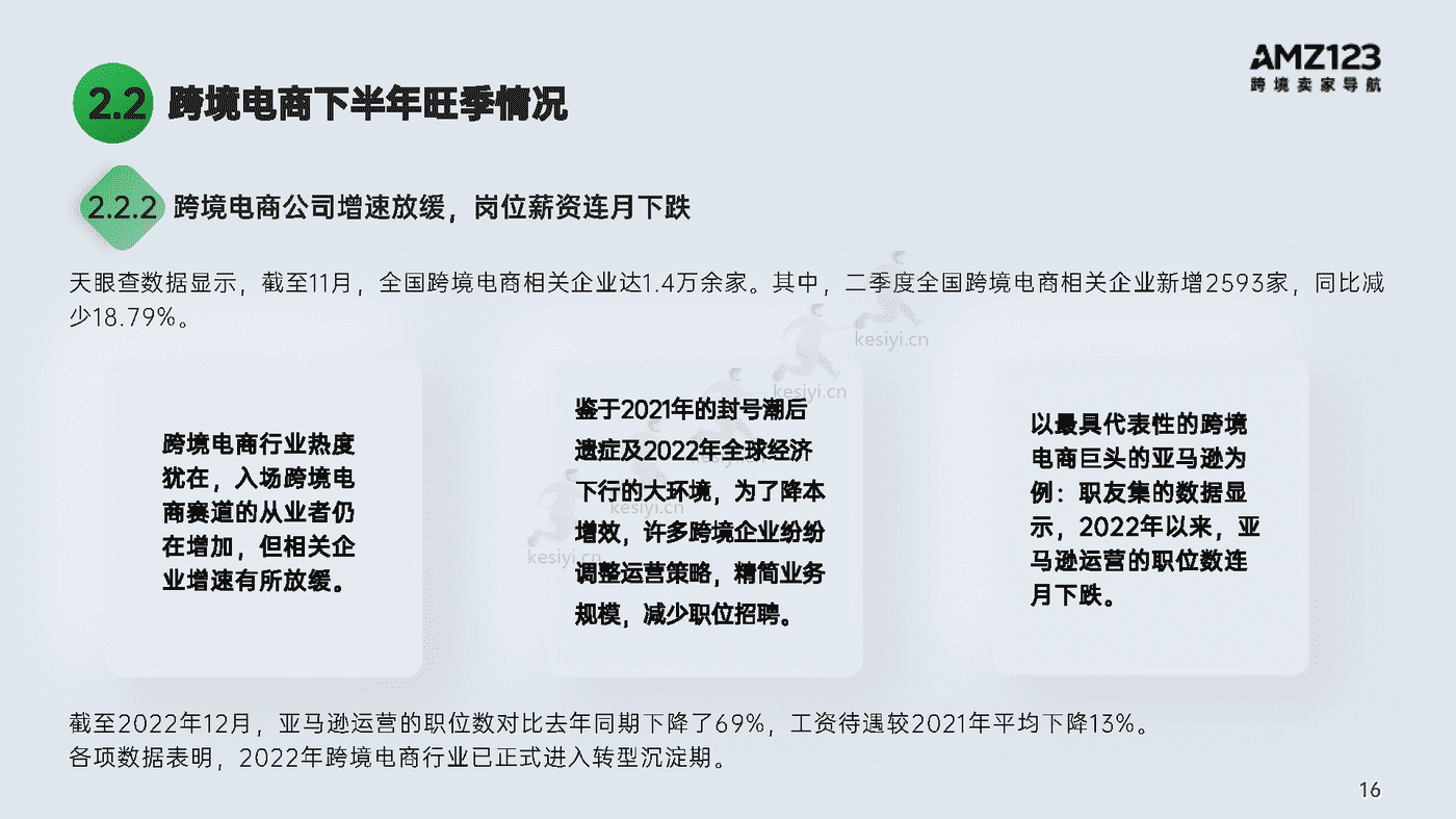 2022跨境电商年度报告-AMZ123 2022跨境电商年度报告-AMZ123