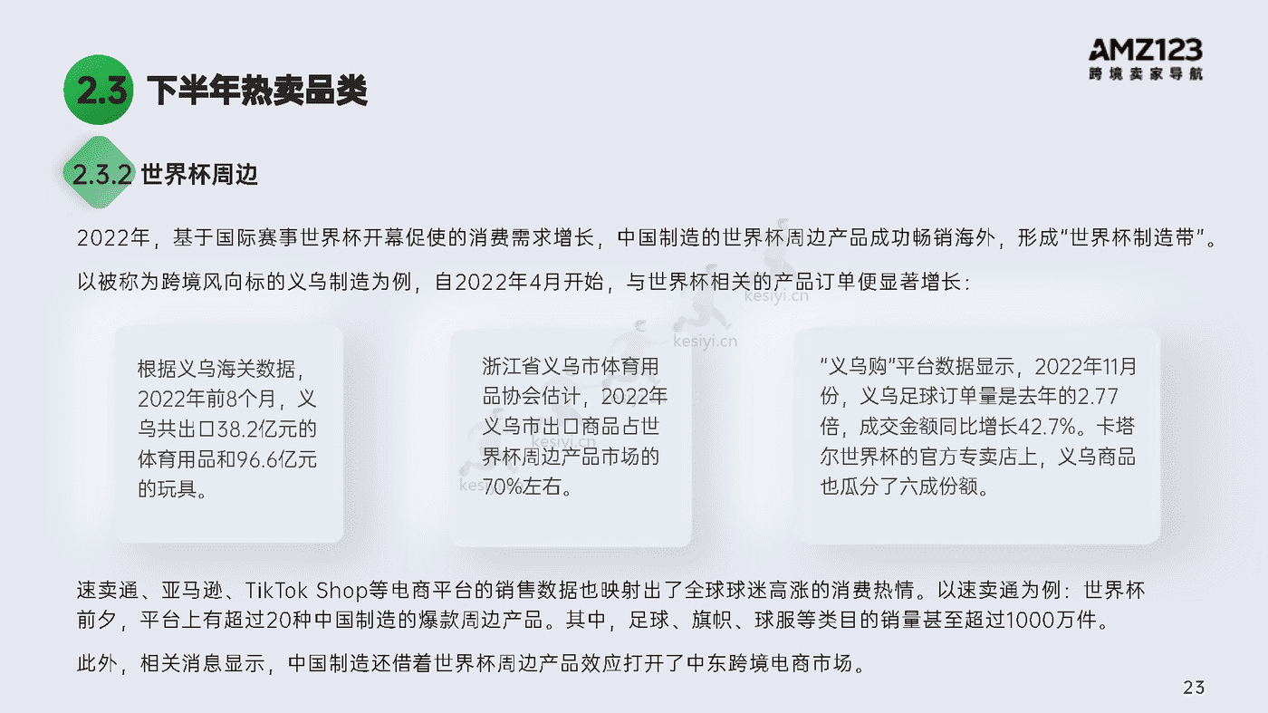 2022跨境电商年度报告-AMZ123 2022跨境电商年度报告-AMZ123