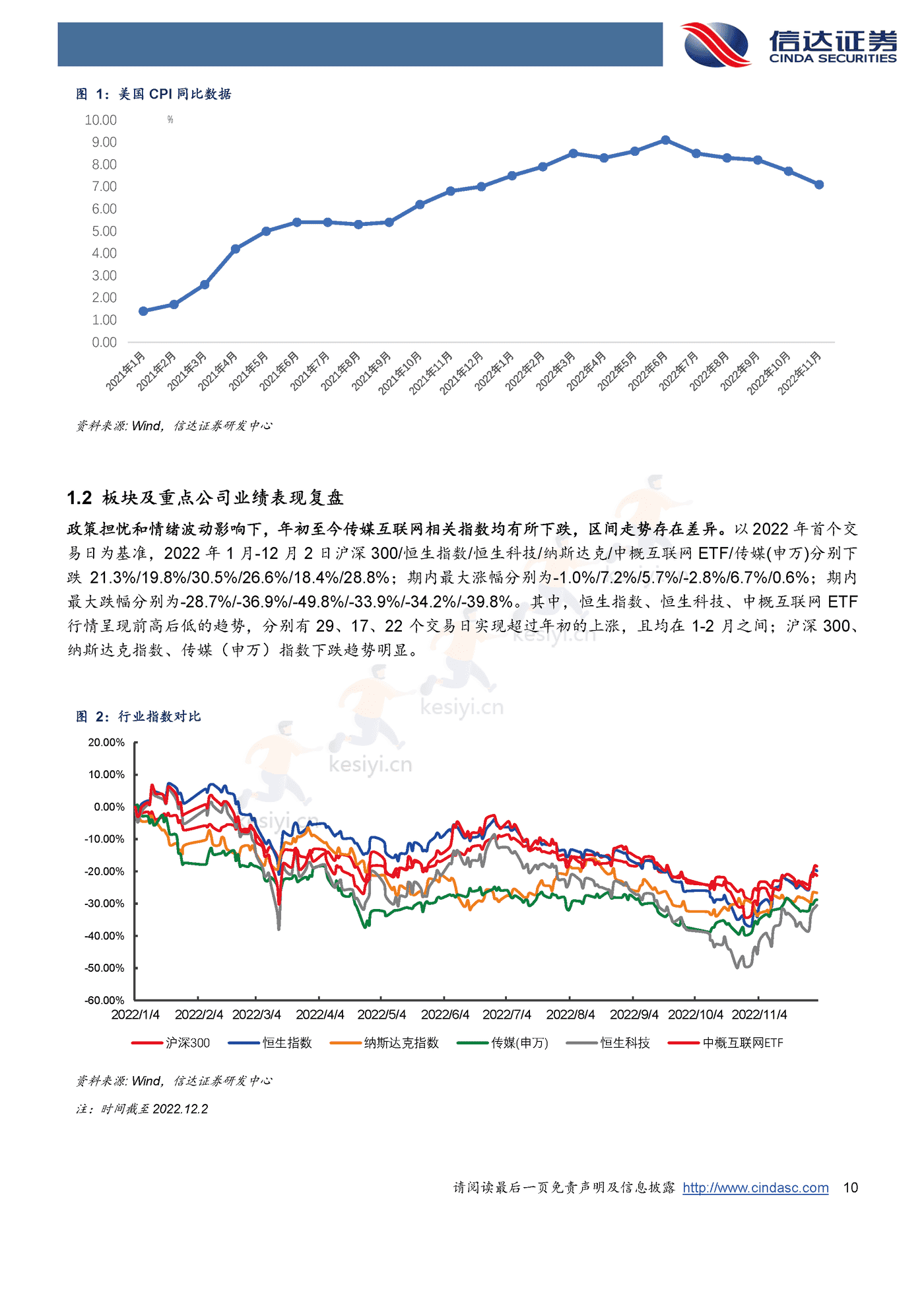 海外行业2023年策略报告-信达证券 海外行业2023年策略报告-信达证券