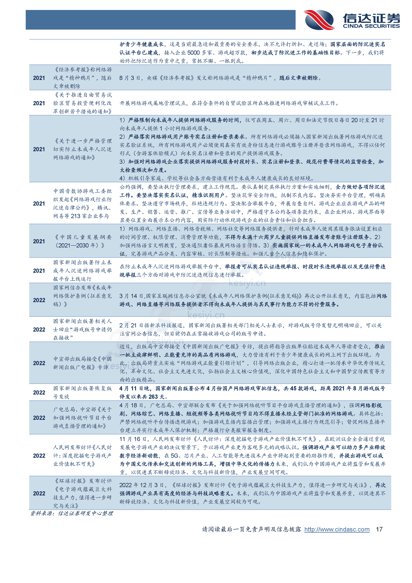海外行业2023年策略报告-信达证券 海外行业2023年策略报告-信达证券