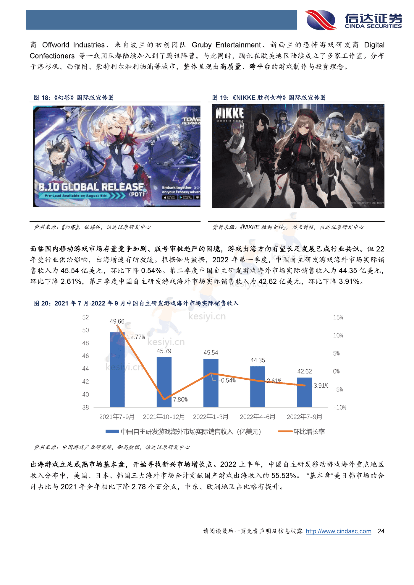 海外行业2023年策略报告-信达证券 海外行业2023年策略报告-信达证券