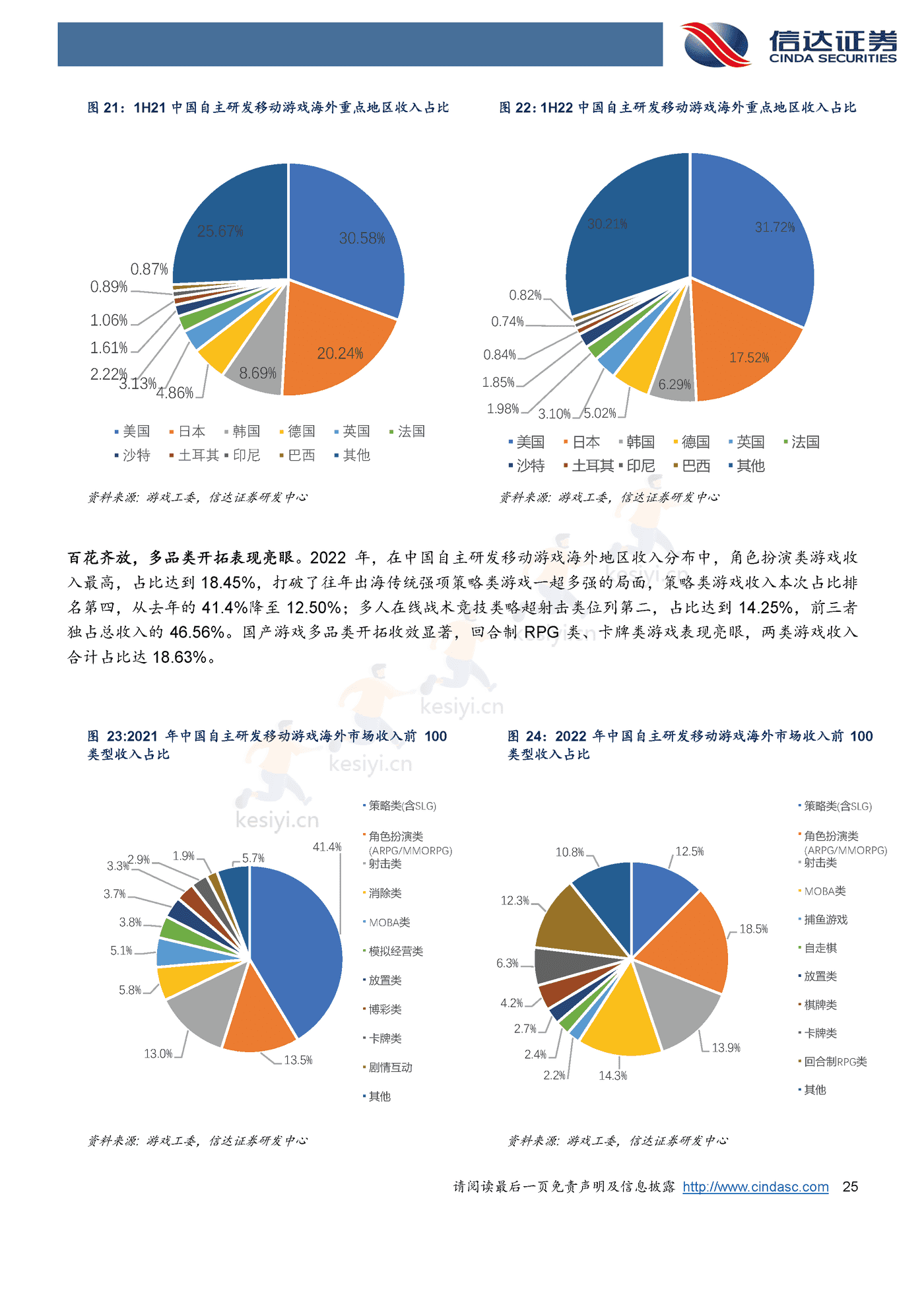 海外行业2023年策略报告-信达证券 海外行业2023年策略报告-信达证券