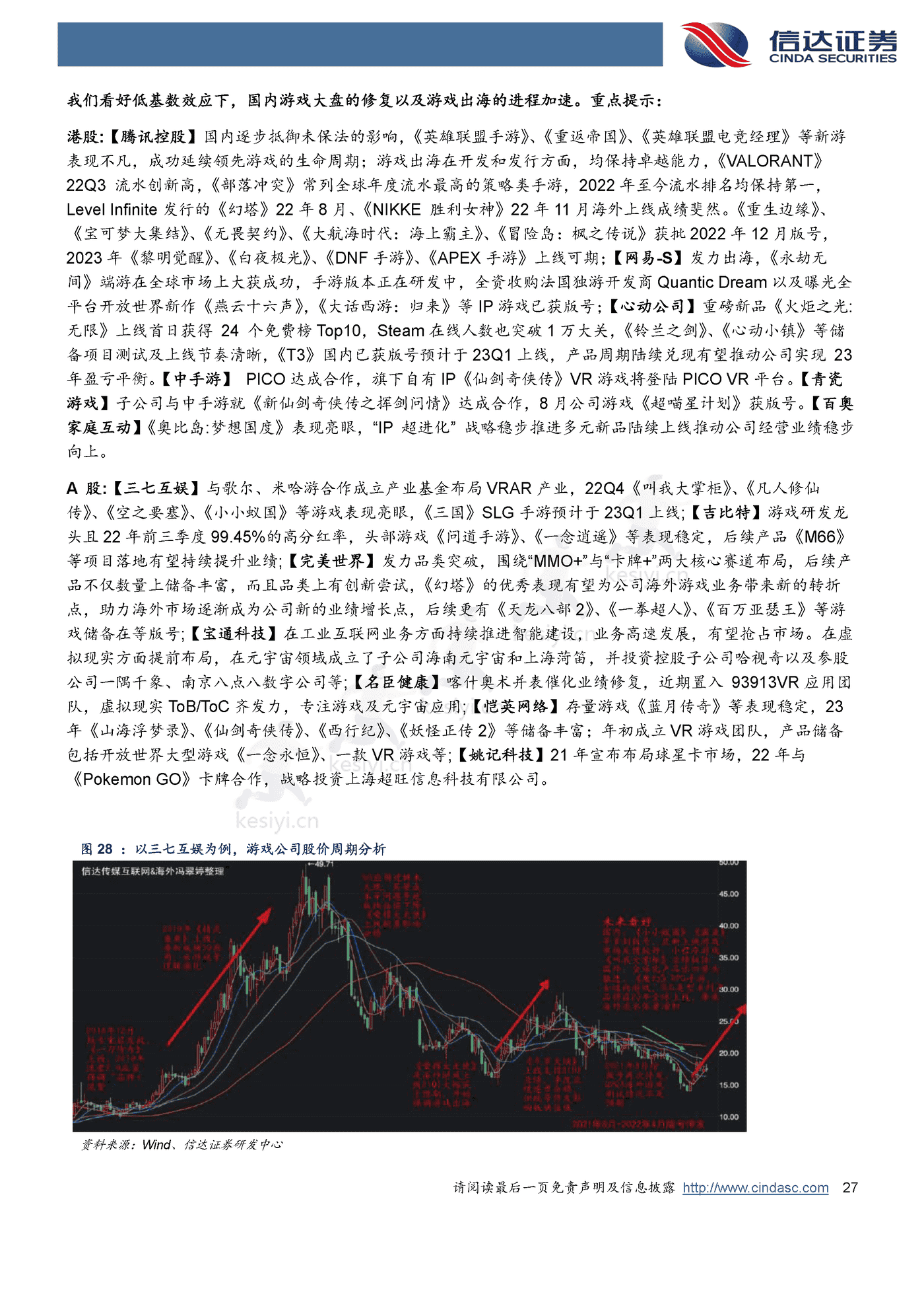 海外行业2023年策略报告-信达证券 海外行业2023年策略报告-信达证券