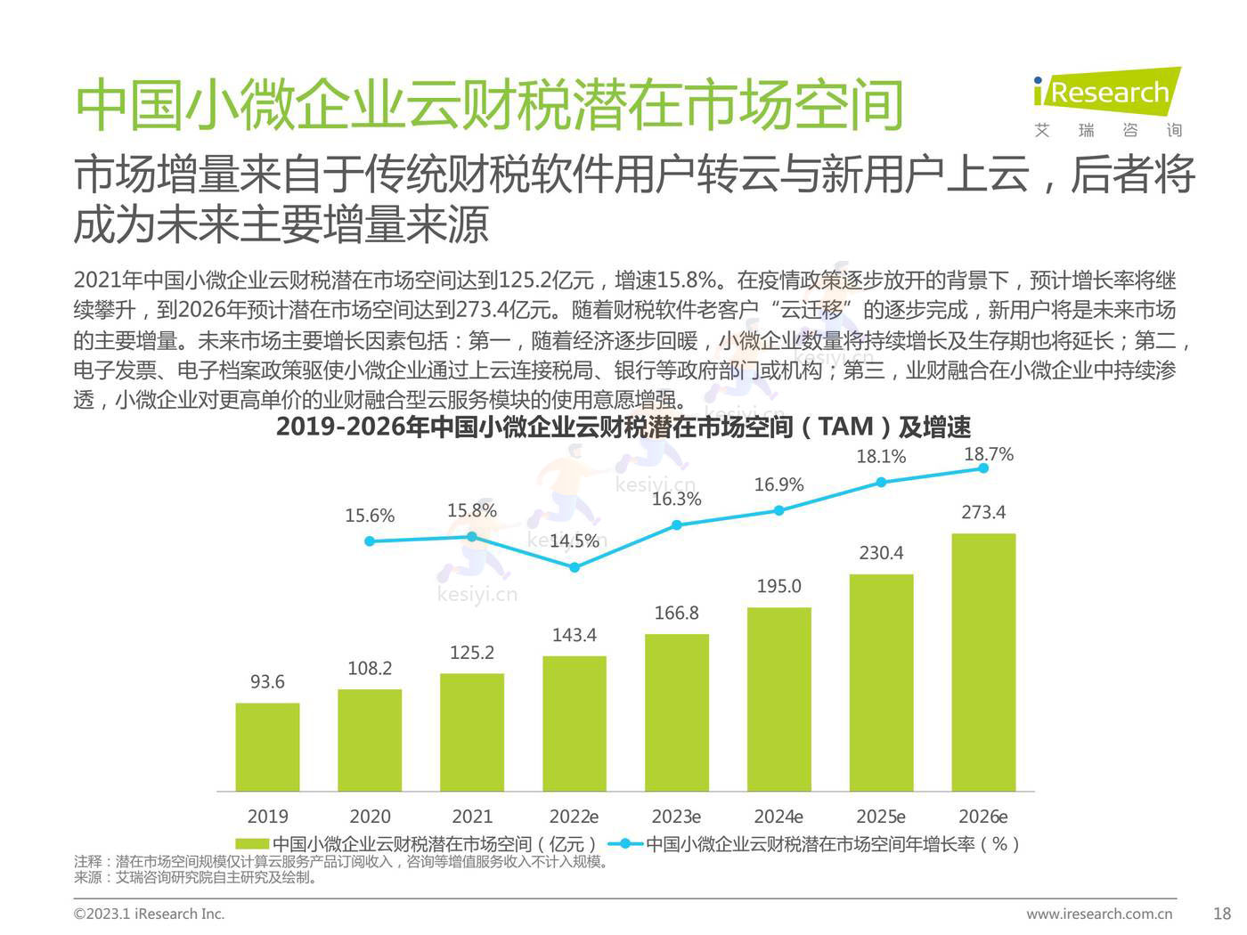 2022年中国小微企业云财税行业研究报告-艾瑞咨询 2022年中国小微企业云财税行业研究报告-艾瑞咨询