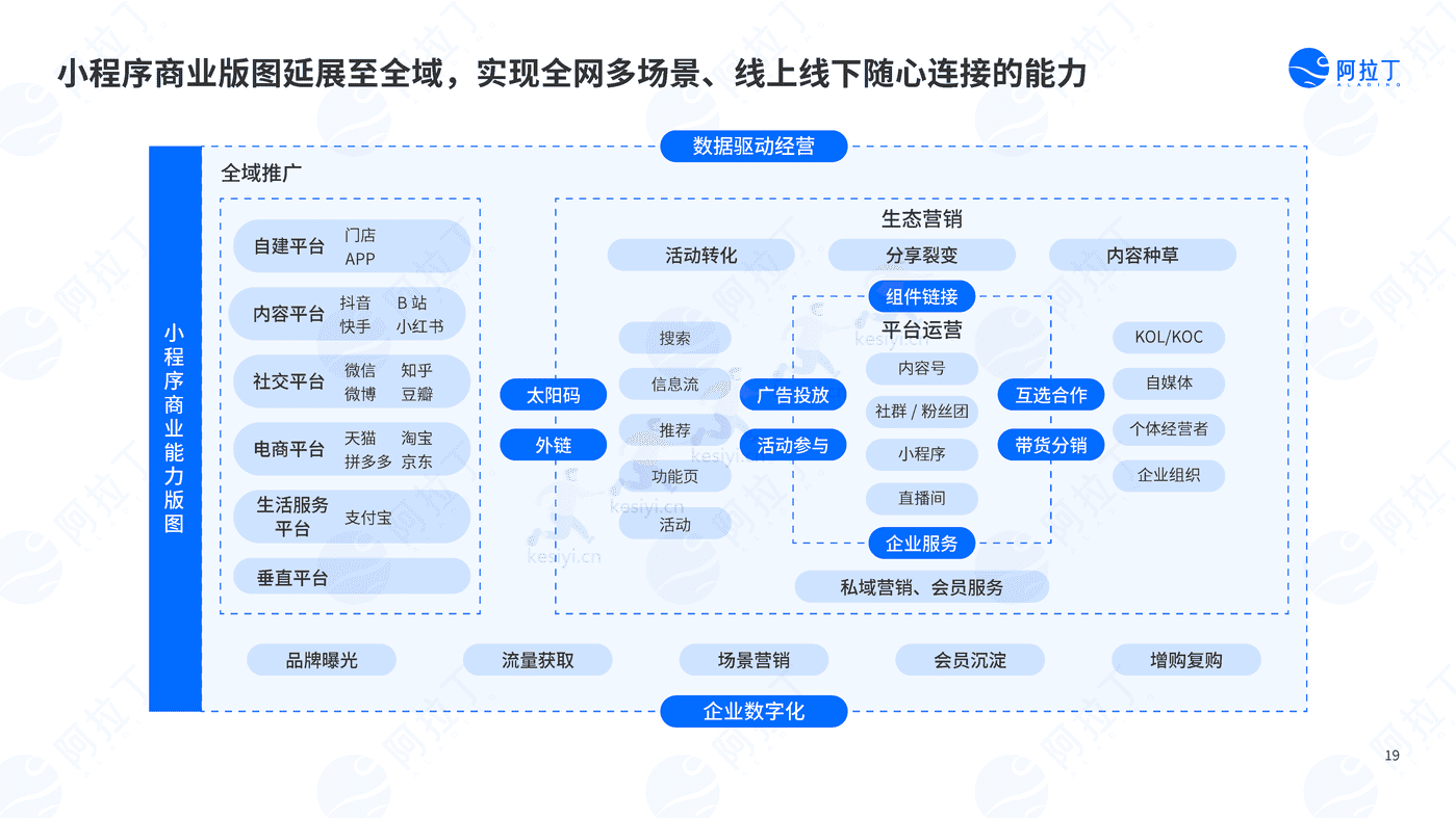 2022年度小程序互联网发展白皮书-阿拉丁 2022年度小程序互联网发展白皮书-阿拉丁
