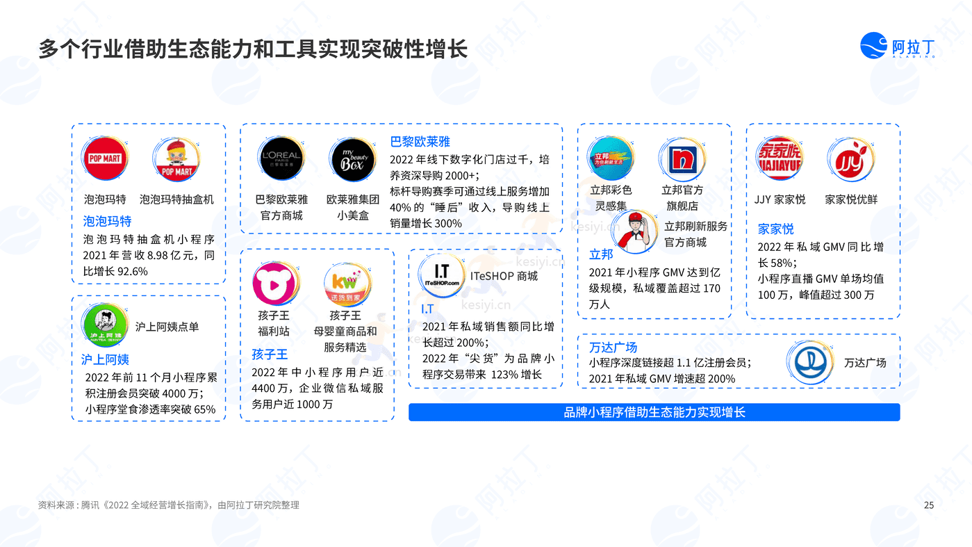 2022年度小程序互联网发展白皮书-阿拉丁 2022年度小程序互联网发展白皮书-阿拉丁