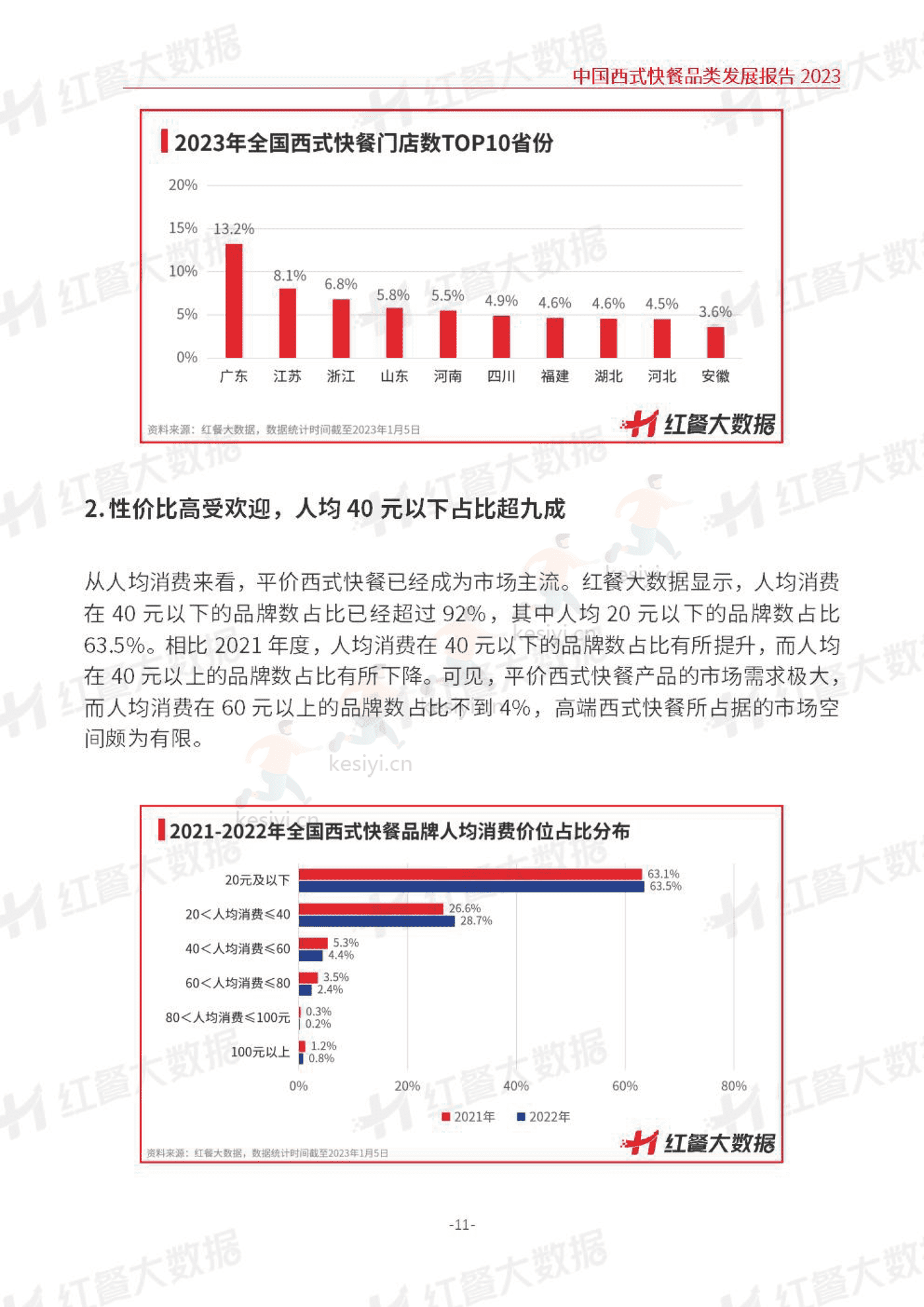 中国西式快餐品类发展报告2023-红餐大数据 中国西式快餐品类发展报告2023-红餐大数据