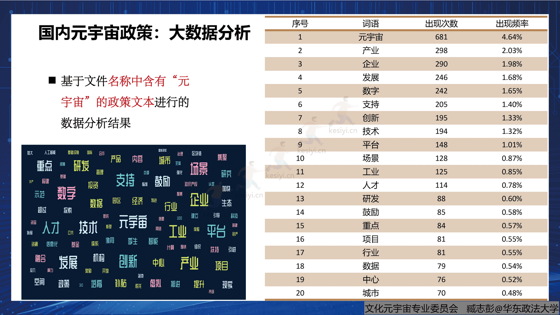 腾讯文化元宇宙行业相关政策研究报告(概要)-中国文化产业协会文化元宇宙专业委员会 腾讯文化元宇宙行业相关政策研究报告(概要)-中国文化产业协会文化元宇宙专业委员会