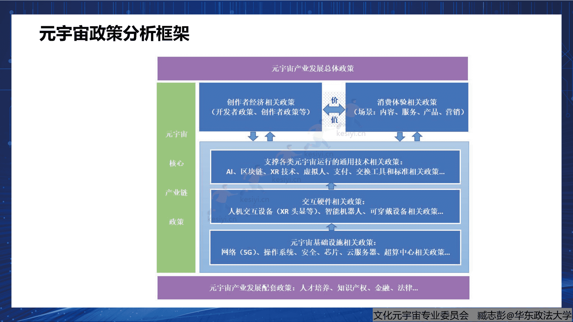腾讯文化元宇宙行业相关政策研究报告(概要)-中国文化产业协会文化元宇宙专业委员会 腾讯文化元宇宙行业相关政策研究报告(概要)-中国文化产业协会文化元宇宙专业委员会