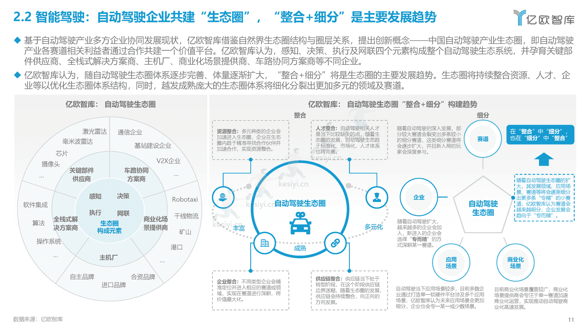 2022中国智能电动汽车产业发展蓝皮书-亿欧智库 2022中国智能电动汽车产业发展蓝皮书-亿欧智库