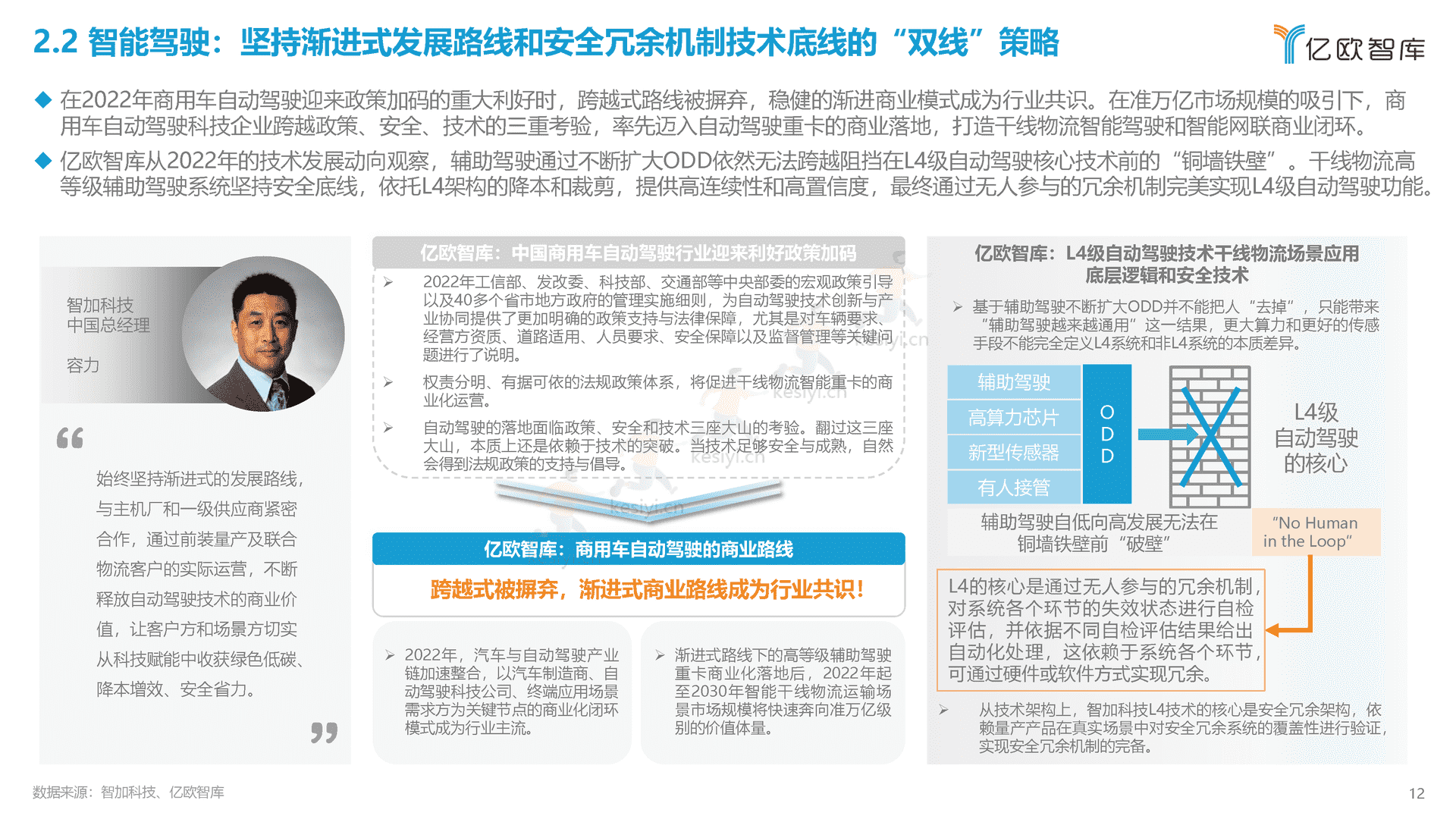 2022中国智能电动汽车产业发展蓝皮书-亿欧智库 2022中国智能电动汽车产业发展蓝皮书-亿欧智库