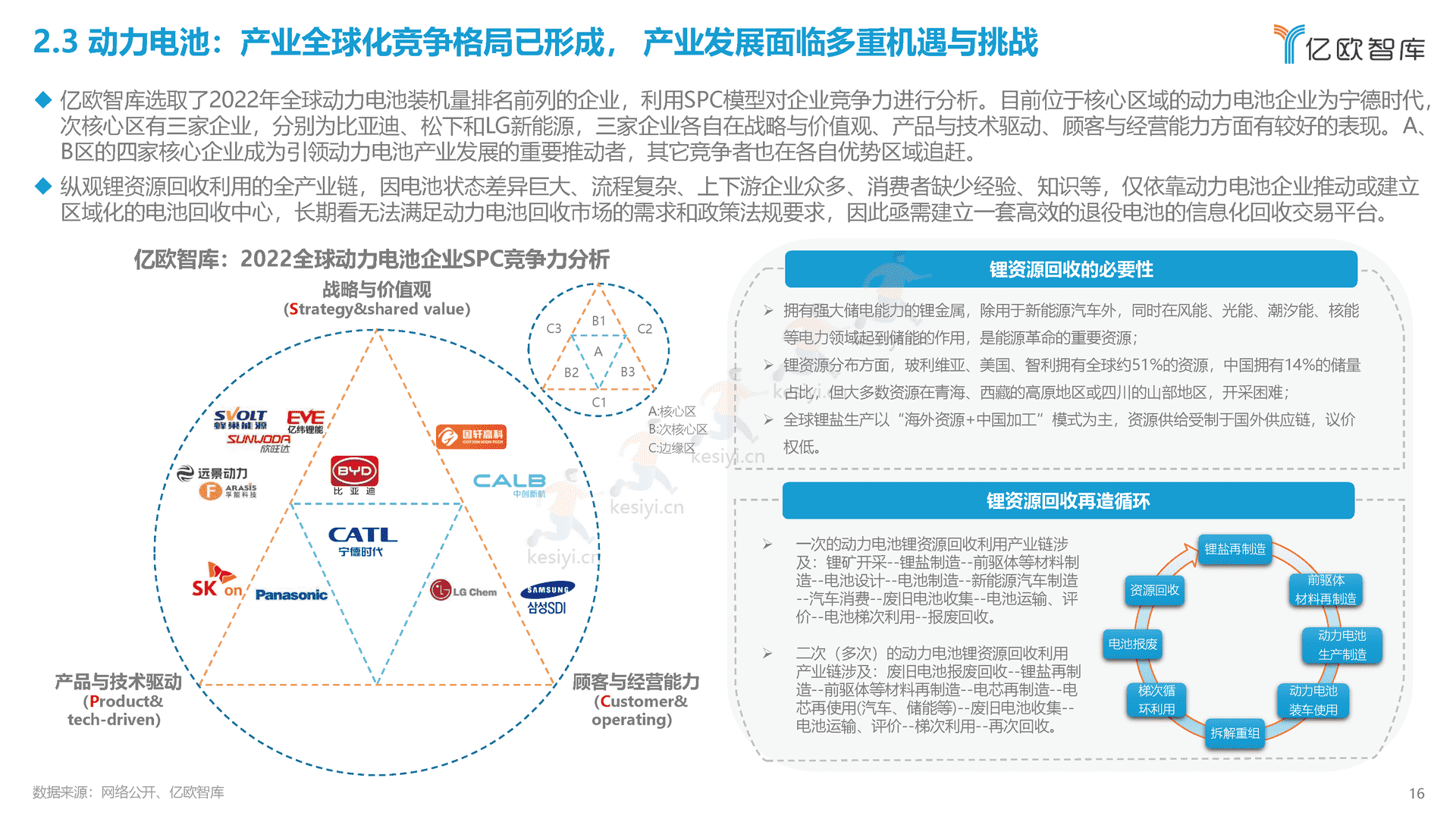 2022中国智能电动汽车产业发展蓝皮书-亿欧智库 2022中国智能电动汽车产业发展蓝皮书-亿欧智库