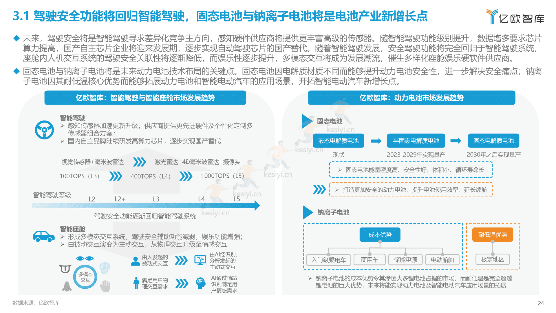2022中国智能电动汽车产业发展蓝皮书-亿欧智库 2022中国智能电动汽车产业发展蓝皮书-亿欧智库