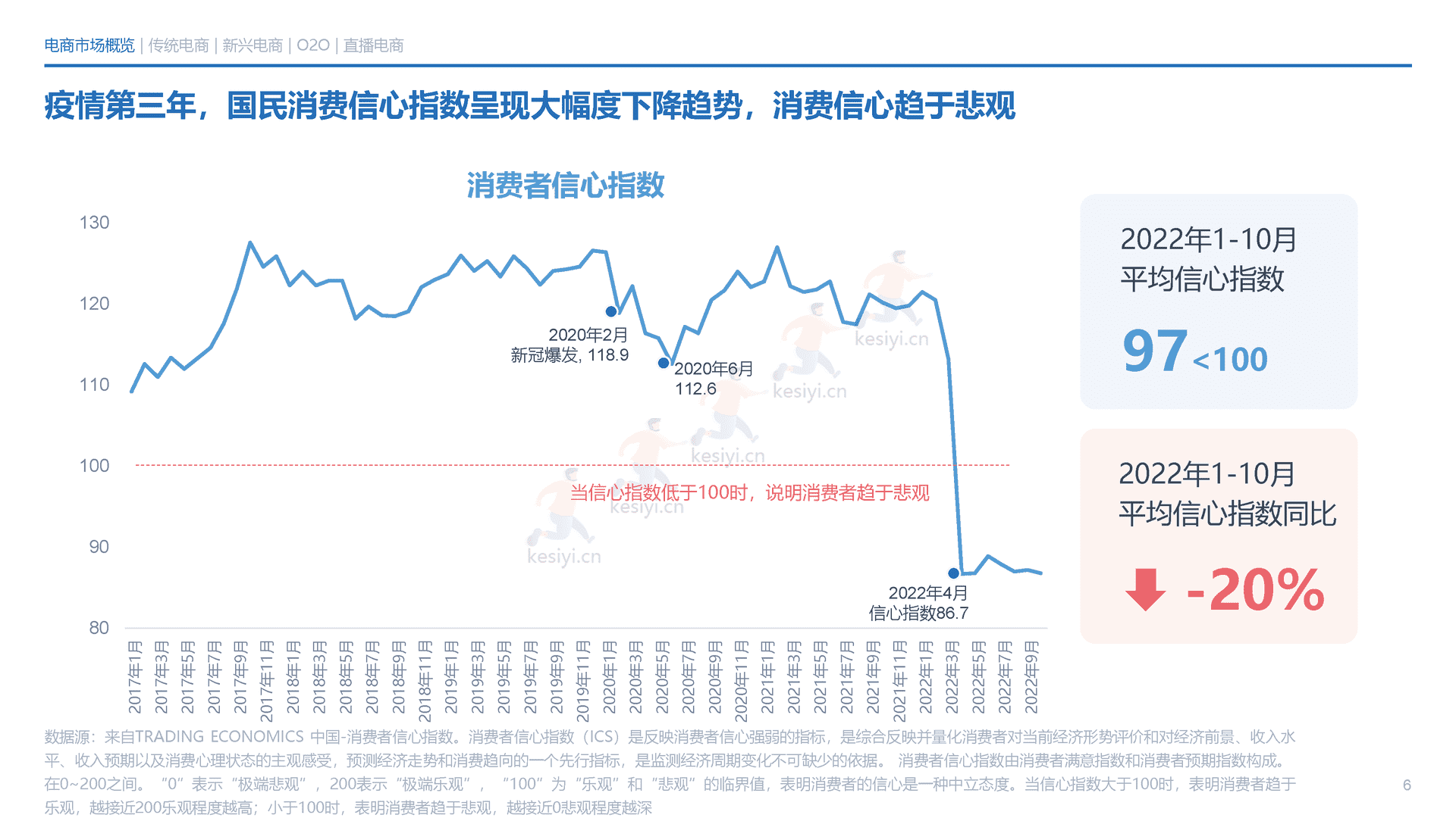 2022年电商消费回顾及未来展望-一面数据 2022年电商消费回顾及未来展望-一面数据
