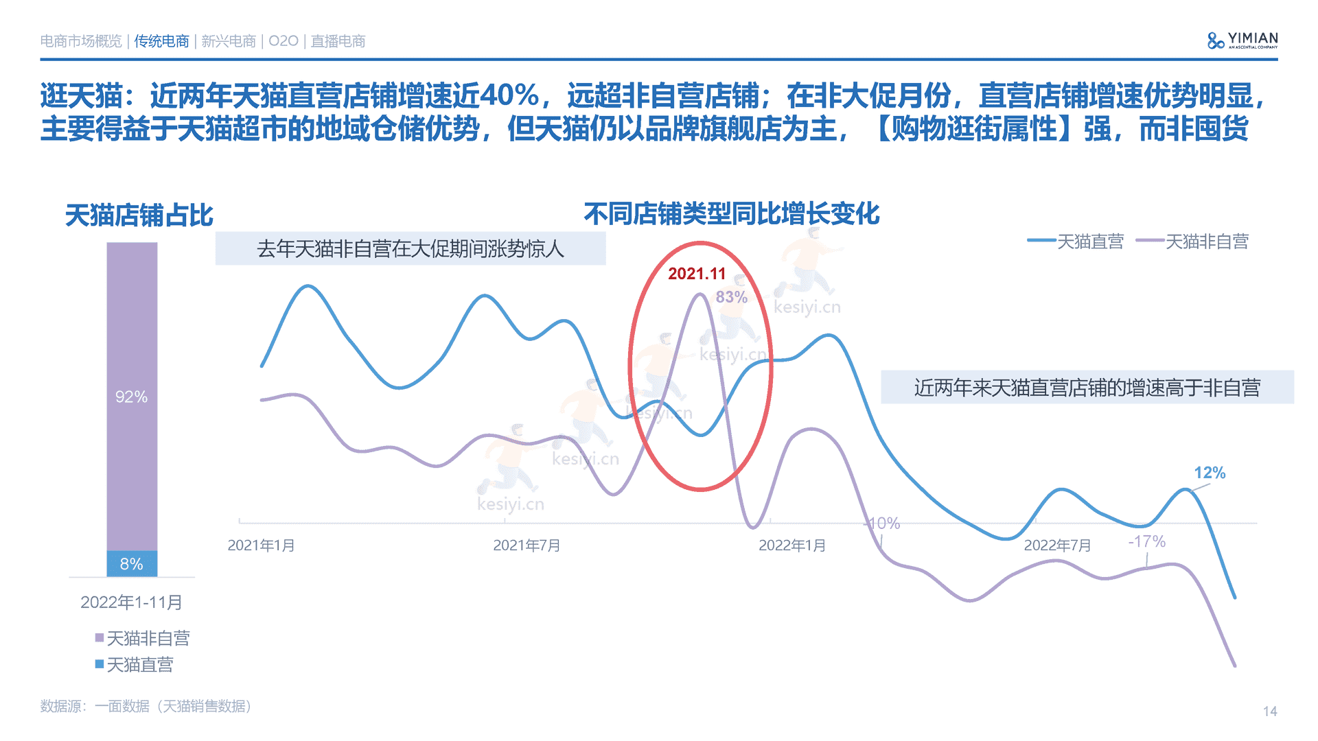 2022年电商消费回顾及未来展望-一面数据 2022年电商消费回顾及未来展望-一面数据