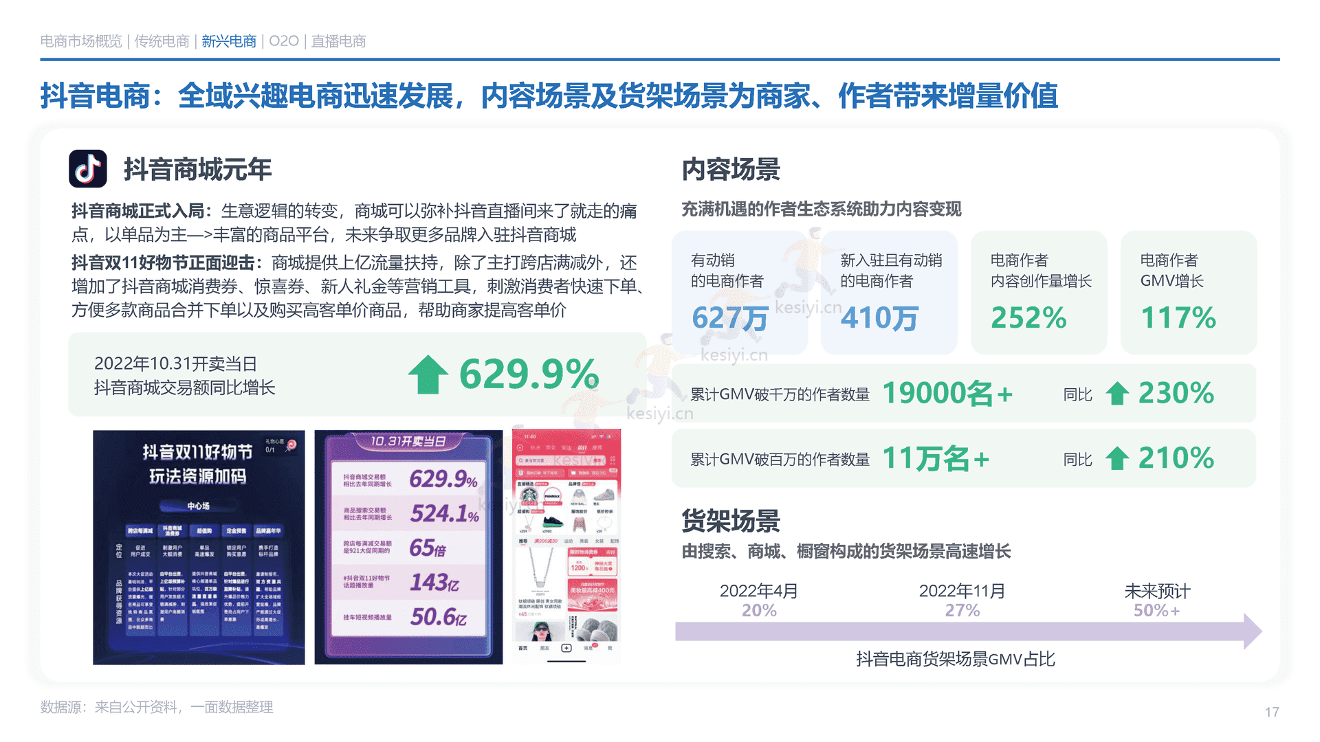 2022年电商消费回顾及未来展望-一面数据 2022年电商消费回顾及未来展望-一面数据