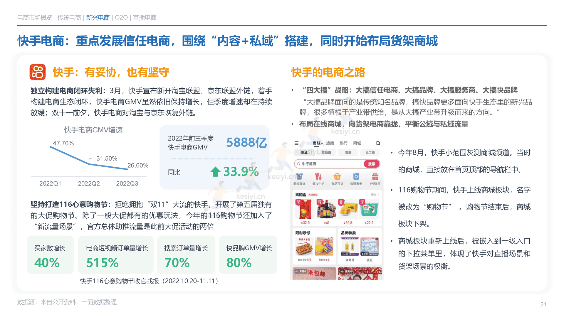 2022年电商消费回顾及未来展望-一面数据 2022年电商消费回顾及未来展望-一面数据